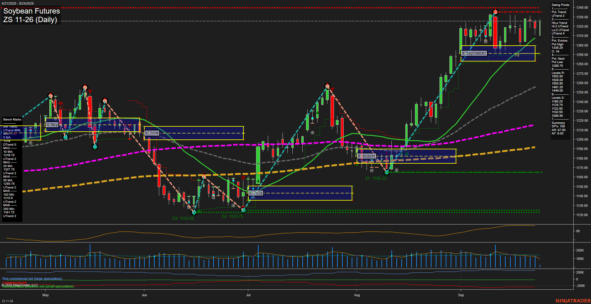 ZS Soybean Futures Daily Chart Analysis: 2026-Sep-24 07:15 CT