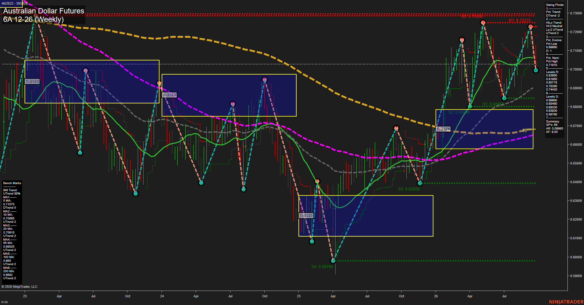6A Australian Dollar Futures Weekly Chart Analysis: 2026-Sep-25 00:00 CT