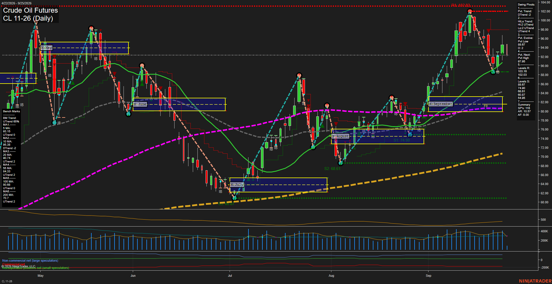 CL Crude Oil Futures Daily Chart Analysis: 2026-Sep-25 00:03 CT