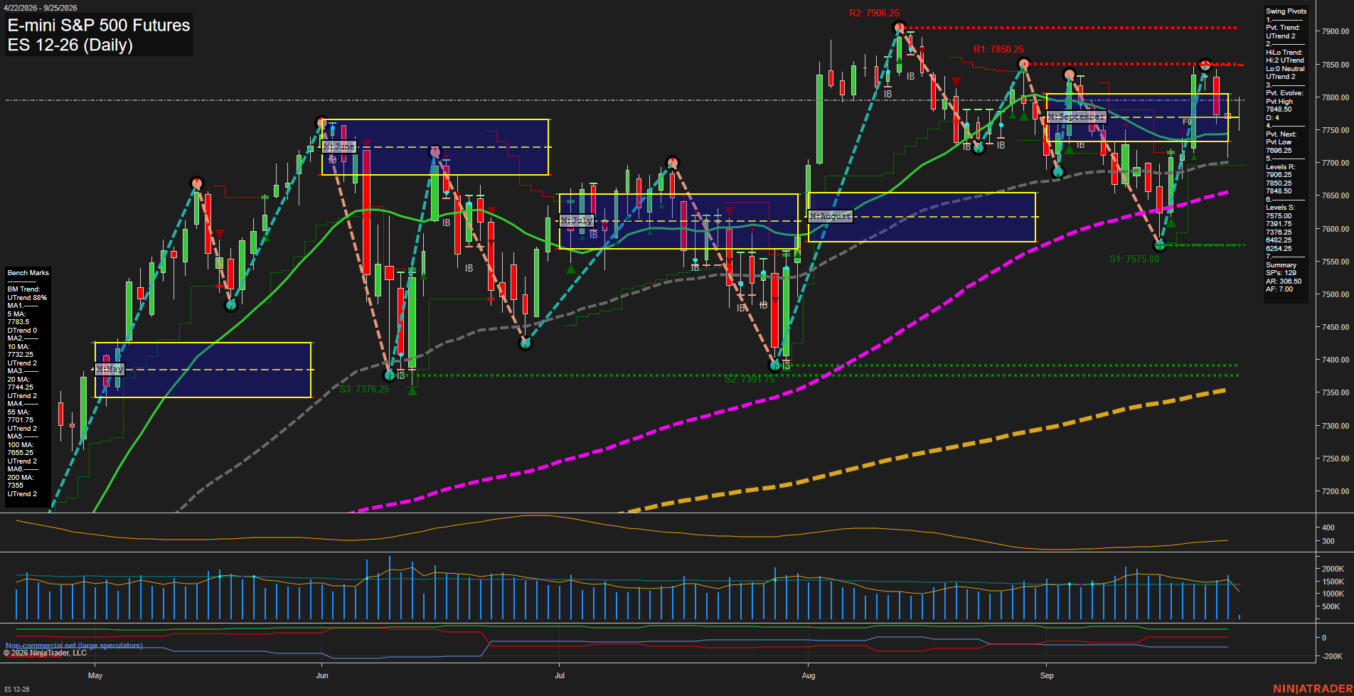 ES E-mini S&P 500 Futures Daily Chart Analysis: 2026-Sep-25 00:04 CT