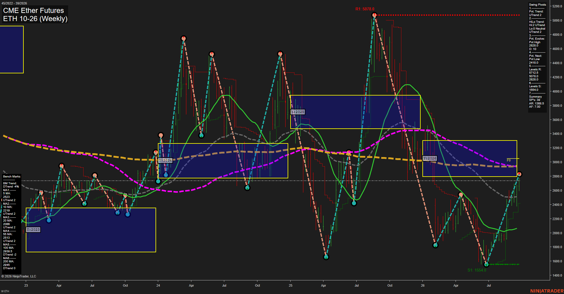 ETH CME Ether Futures Weekly Chart Analysis: 2026-Sep-25 00:05 CT