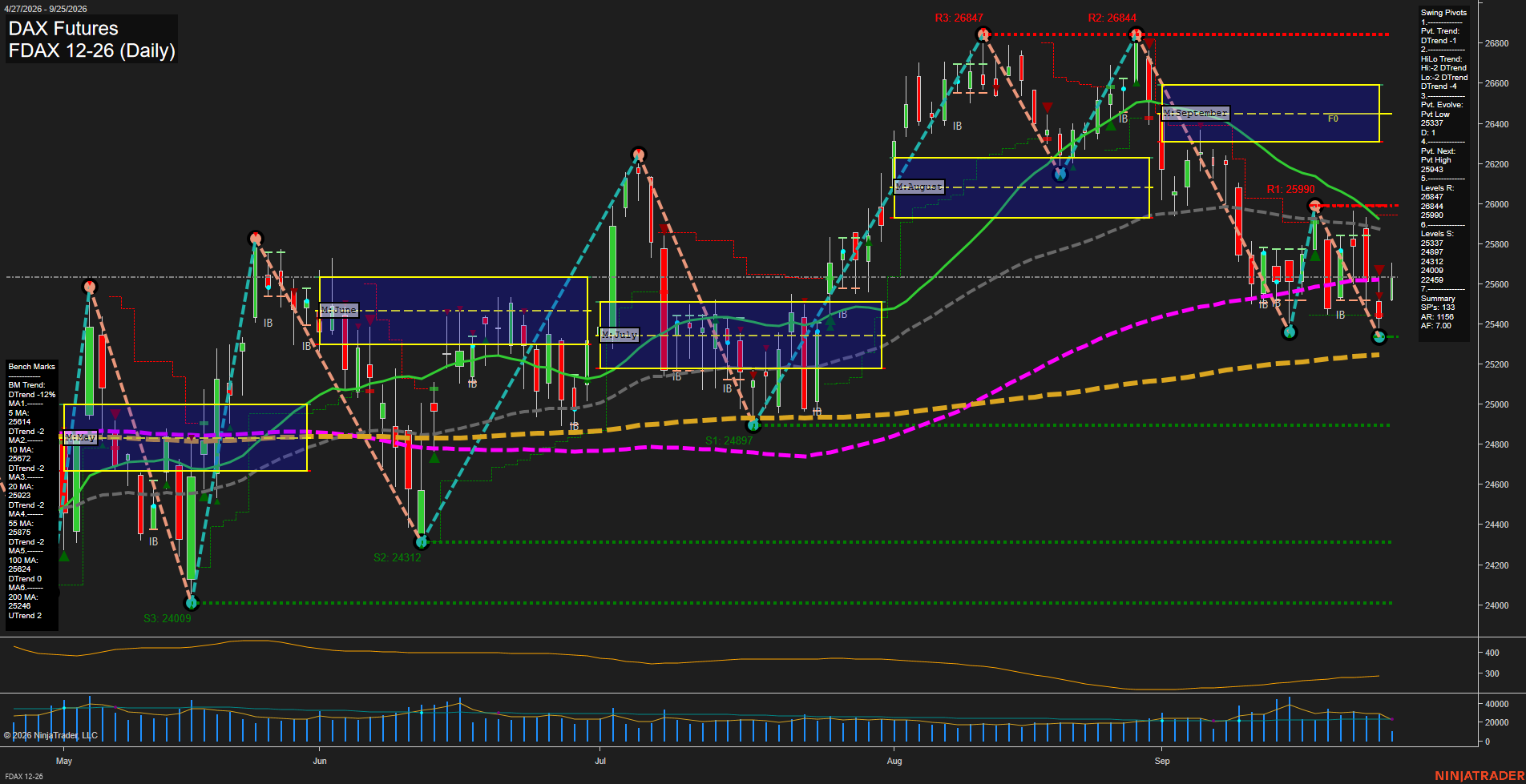 FDAX DAX Futures Daily Chart Analysis: 2026-Sep-25 00:05 CT