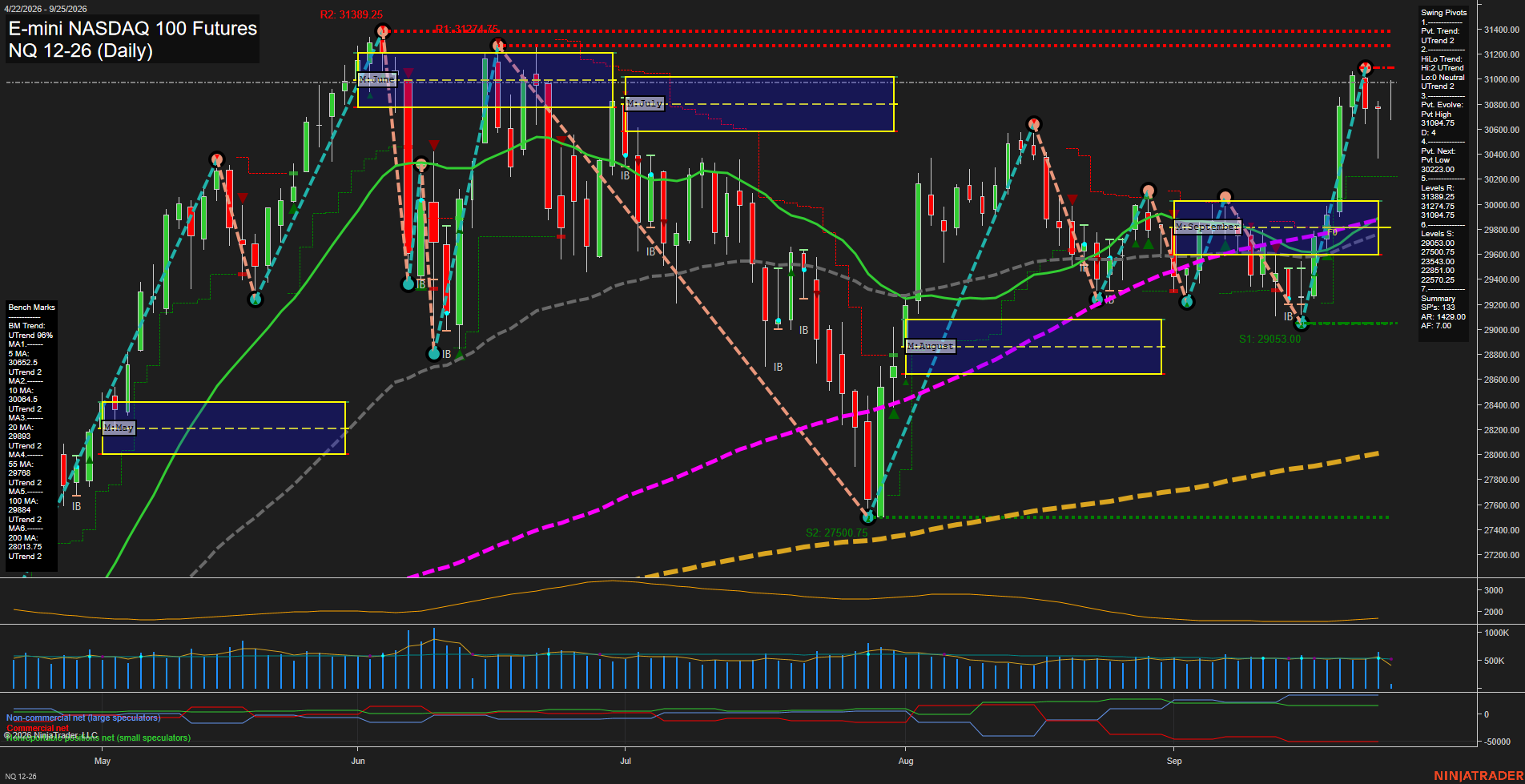 NQ E-mini NASDAQ 100 Futures Daily Chart Analysis: 2026-Sep-25 00:09 CT