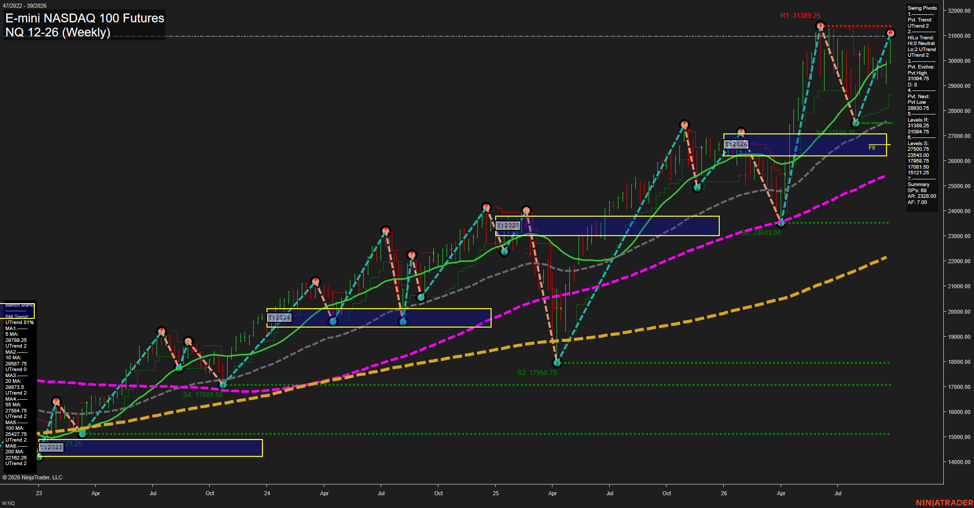 NQ E-mini NASDAQ 100 Futures Weekly Chart Analysis: 2026-Sep-25 00:09 CT