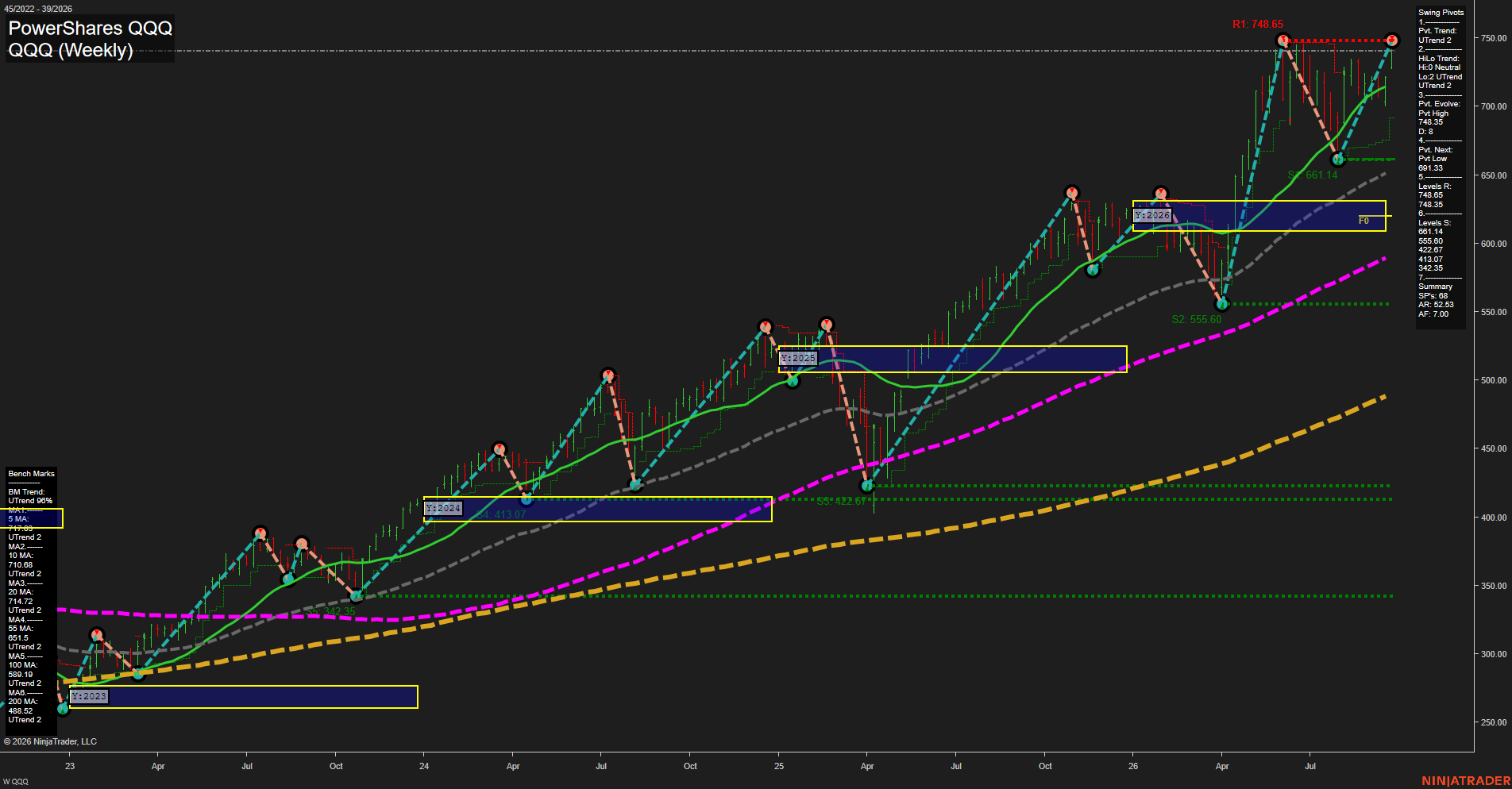 QQQ PowerShares QQQ Weekly Chart Analysis: 2026-Sep-25 00:10 CT