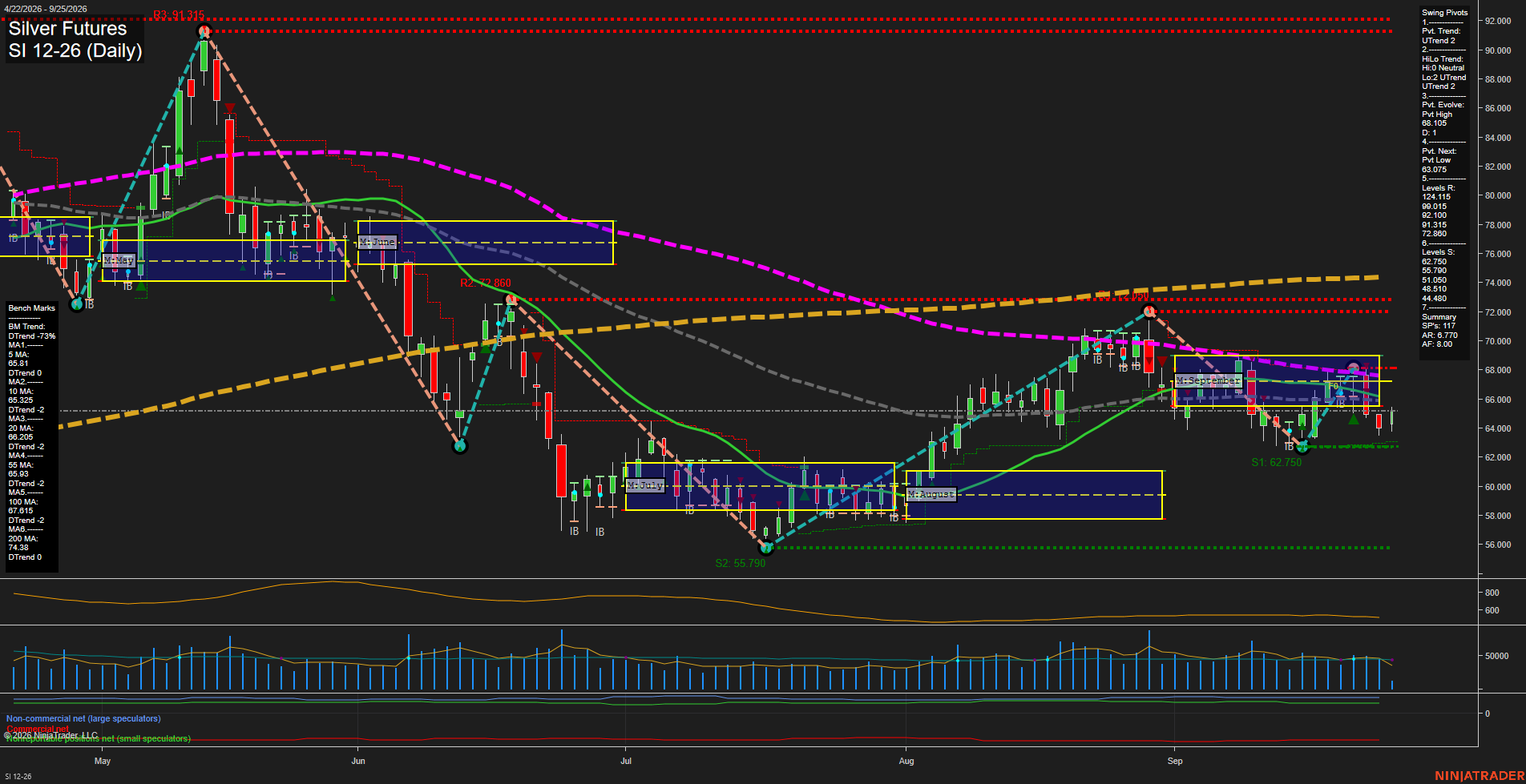 SI Silver Futures Daily Chart Analysis: 2026-Sep-25 00:11 CT