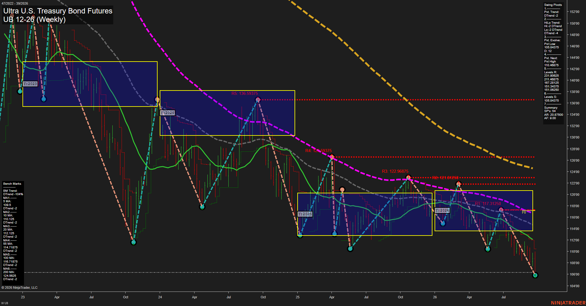 UB Ultra U.S. Treasury Bond Futures Weekly Chart Analysis: 2026-Sep-25 00:13 CT