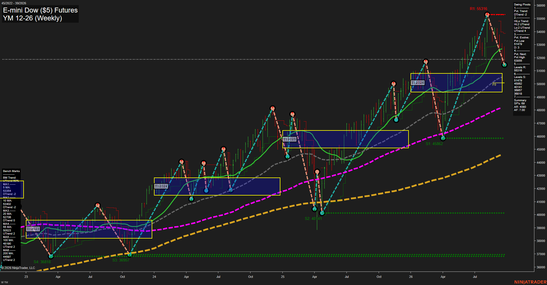 YM E-mini Dow ($5) Futures Weekly Chart Analysis: 2026-Sep-25 00:14 CT