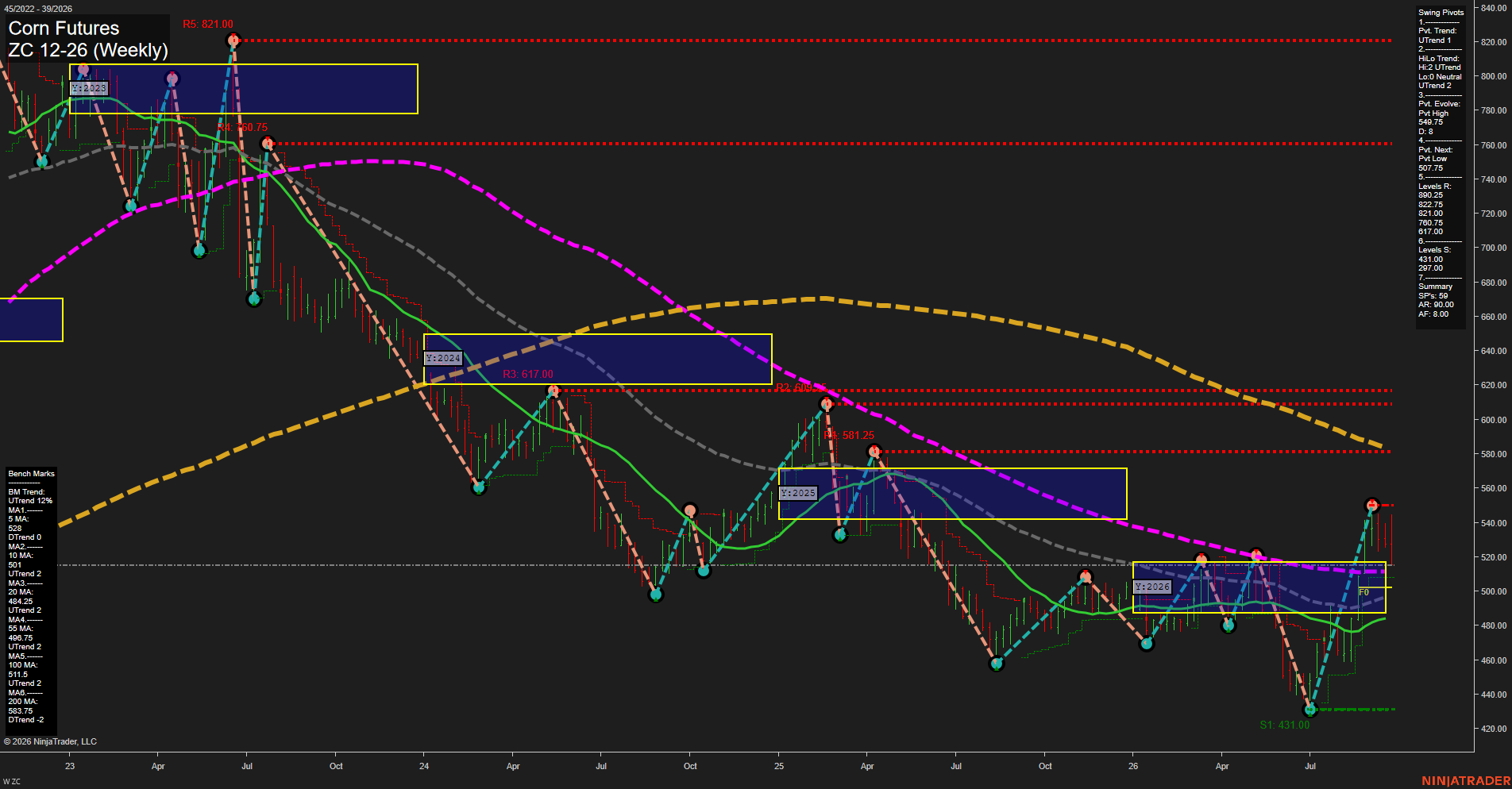 ZC Corn Futures Weekly Chart Analysis: 2026-Sep-25 00:15 CT
