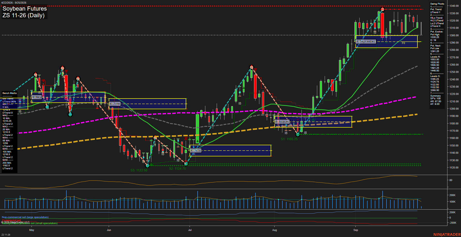 ZS Soybean Futures Daily Chart Analysis: 2026-Sep-25 00:15 CT