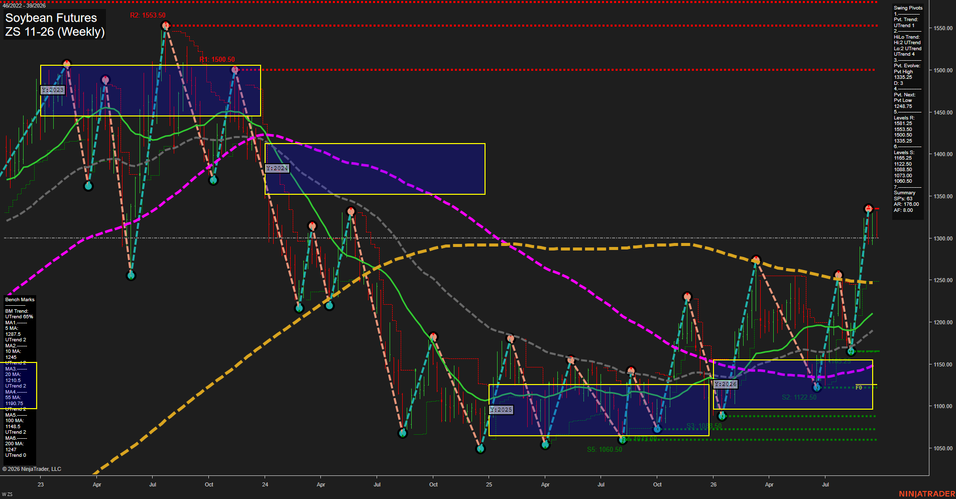 ZS Soybean Futures Weekly Chart Analysis: 2026-Sep-25 00:16 CT