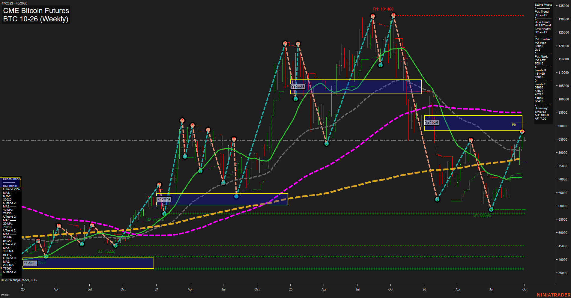 BTC CME Bitcoin Futures Weekly Chart Analysis: 2026-Sep-27 18:01 CT