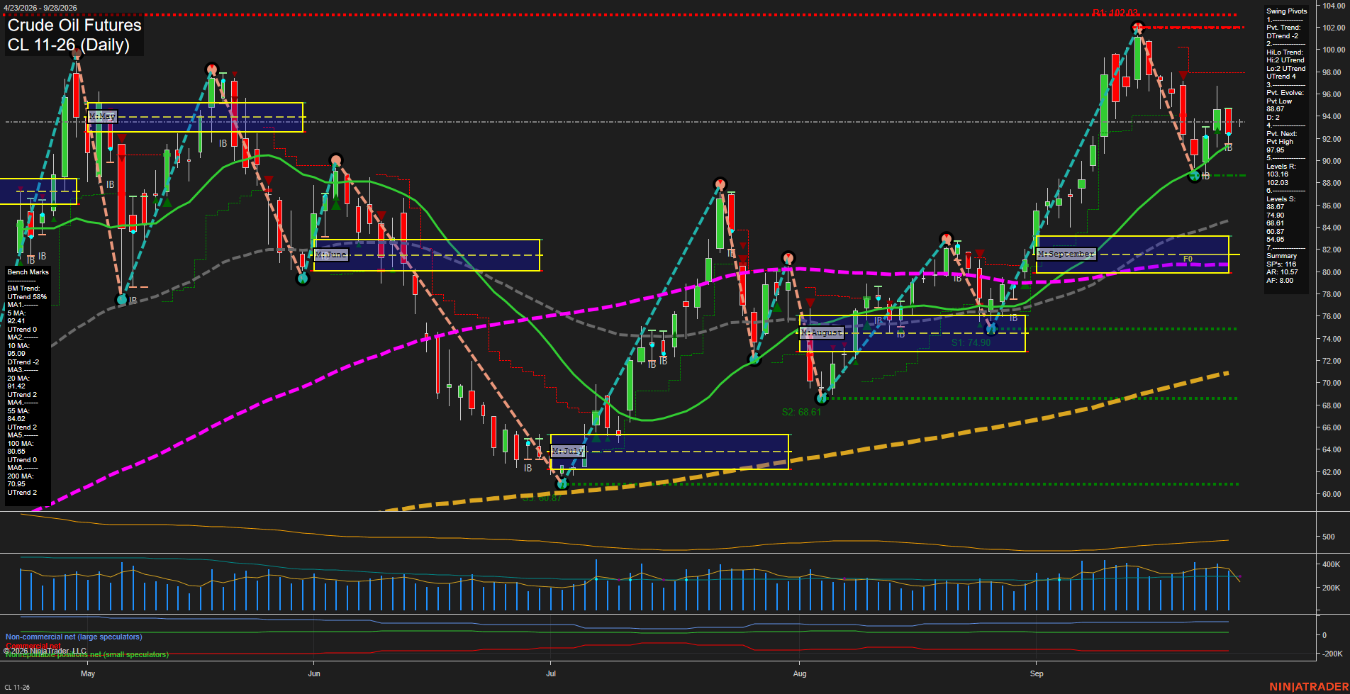 CL Crude Oil Futures Daily Chart Analysis: 2026-Sep-27 18:02 CT