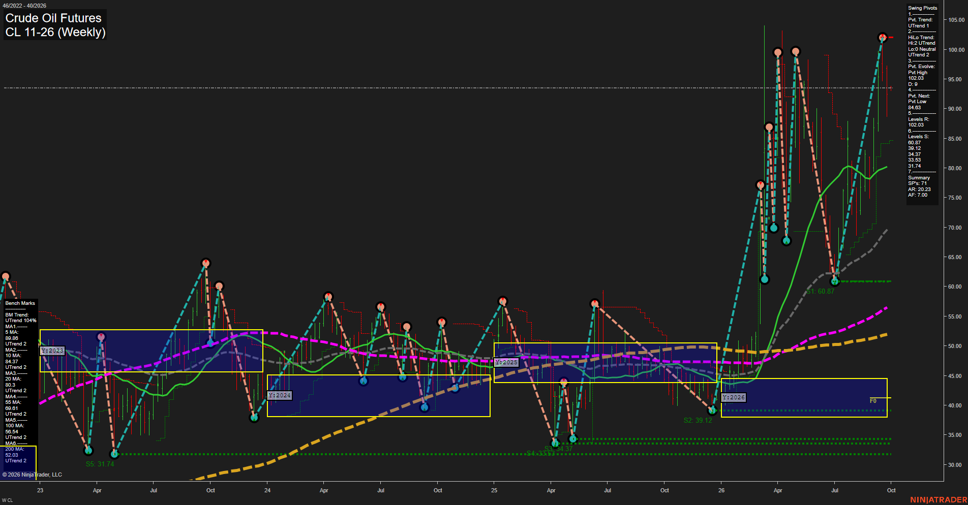 CL Crude Oil Futures Weekly Chart Analysis: 2026-Sep-27 18:02 CT