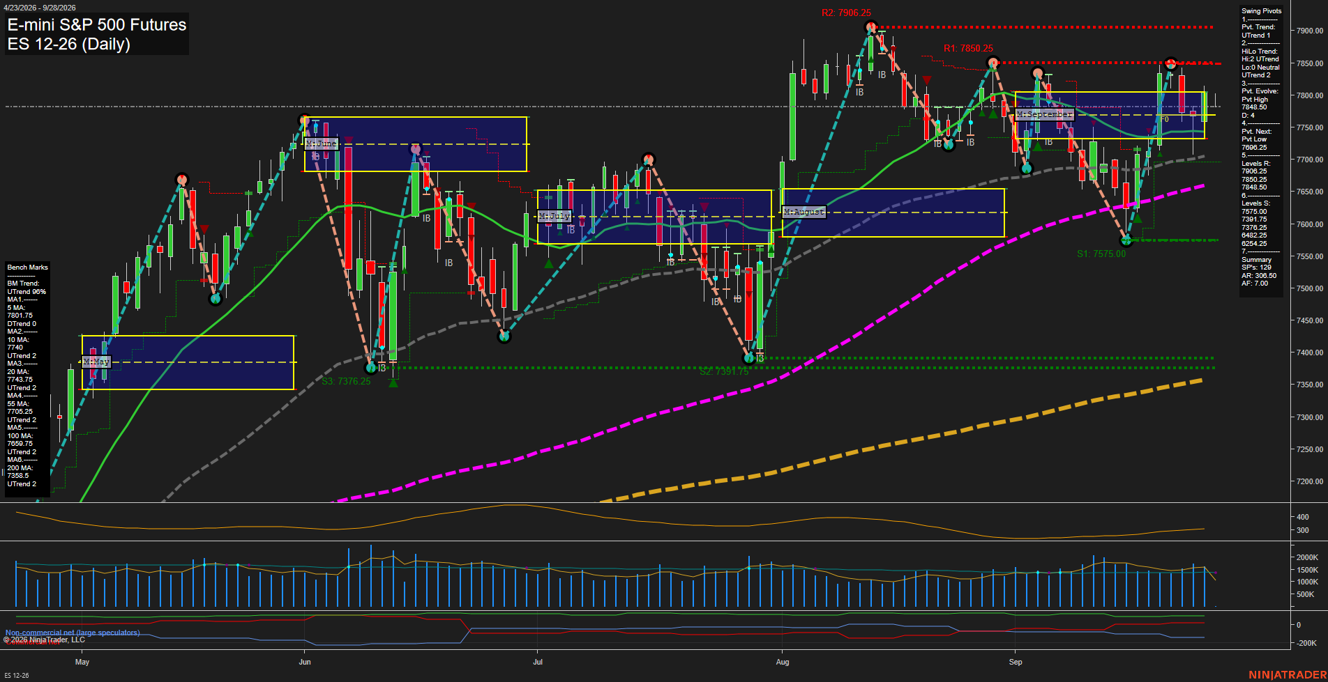 ES E-mini S&P 500 Futures Daily Chart Analysis: 2026-Sep-27 18:03 CT