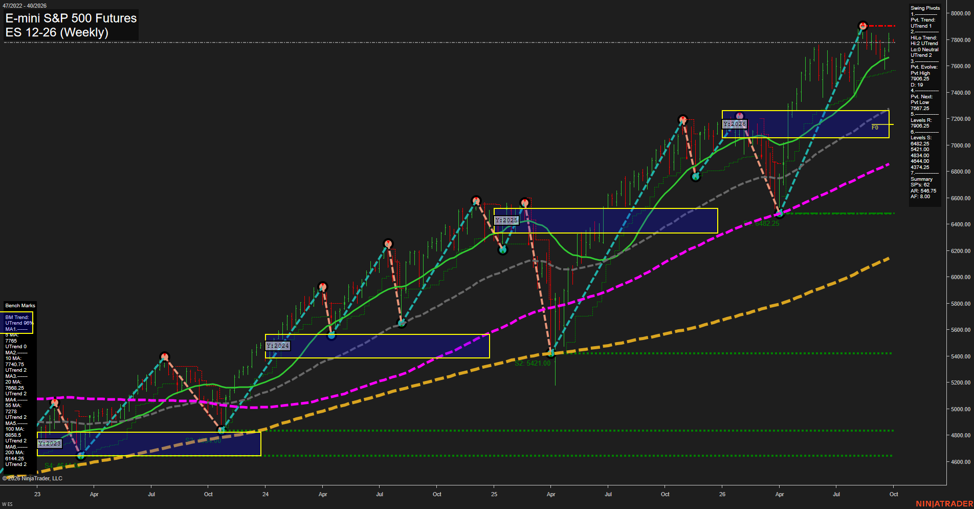 ES E-mini S&P 500 Futures Weekly Chart Analysis: 2026-Sep-27 18:03 CT