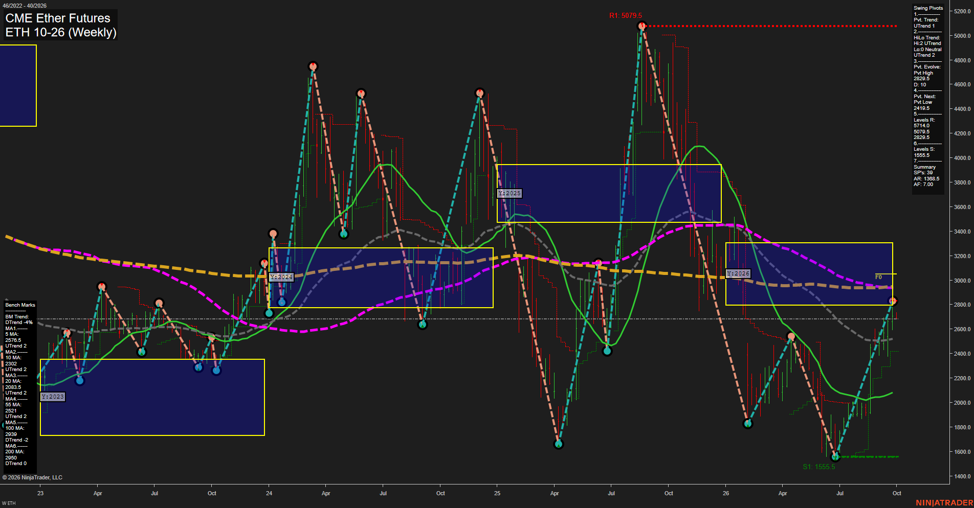 ETH CME Ether Futures Weekly Chart Analysis: 2026-Sep-27 18:03 CT