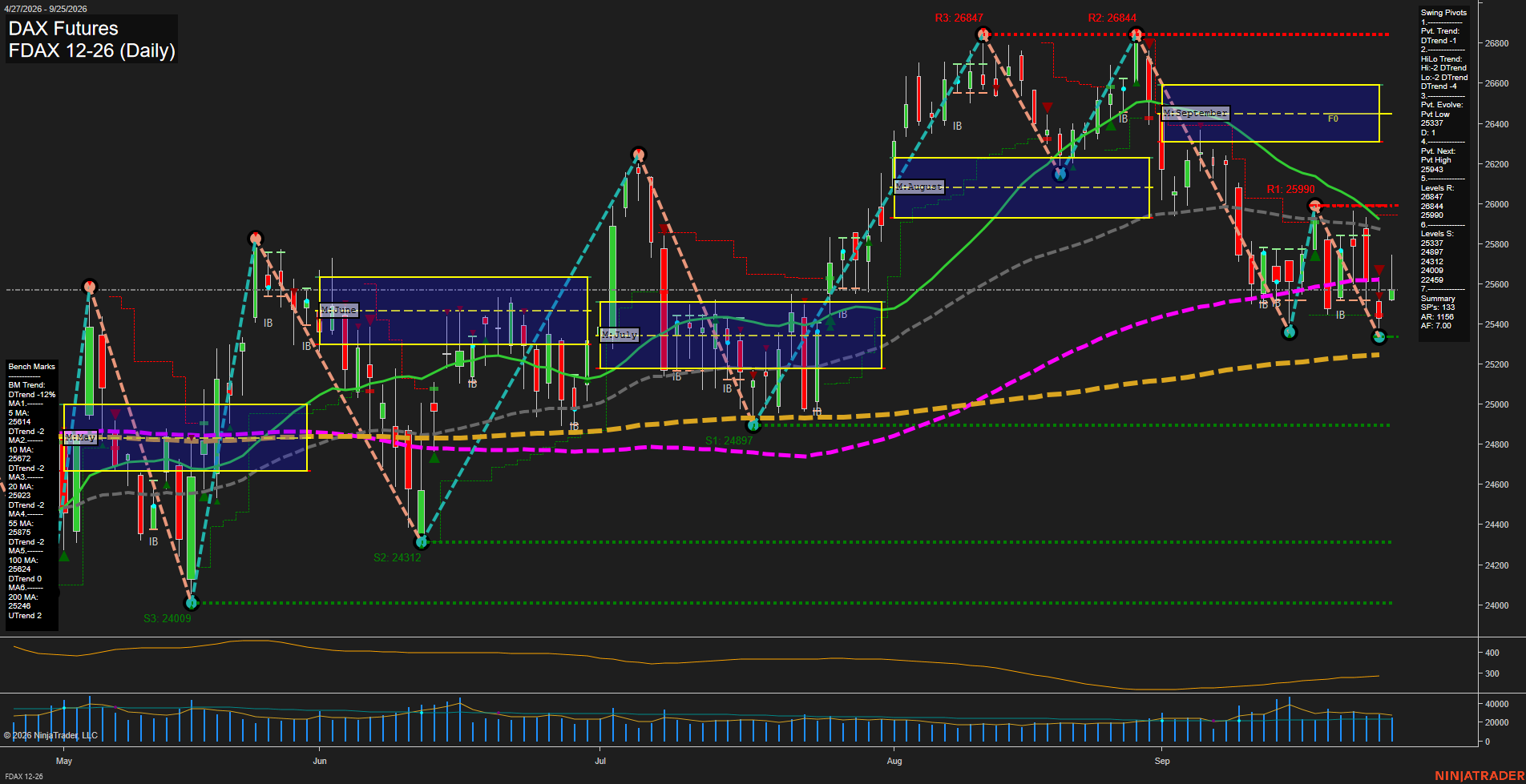 FDAX DAX Futures Daily Chart Analysis: 2026-Sep-27 18:04 CT