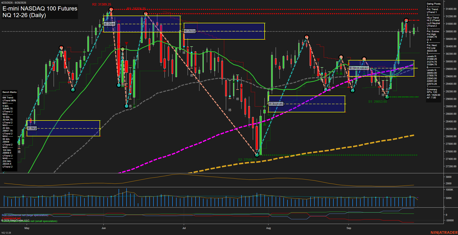 NQ E-mini NASDAQ 100 Futures Daily Chart Analysis: 2026-Sep-27 18:06 CT