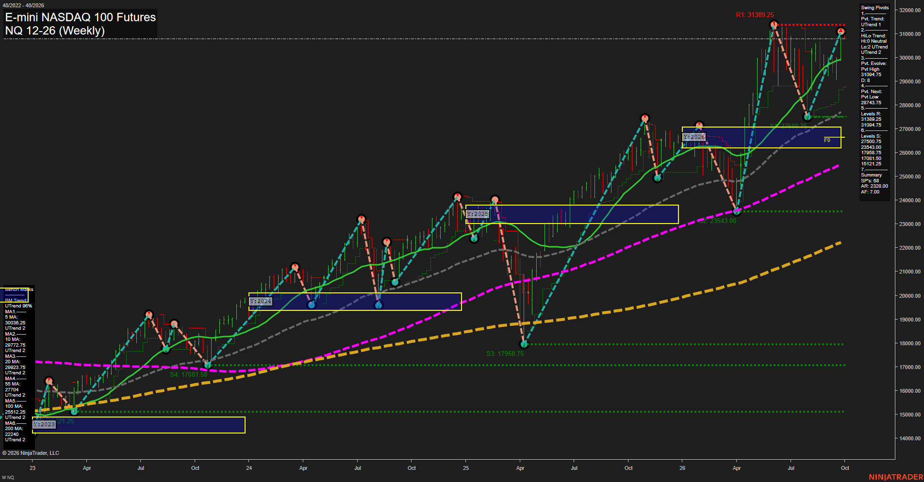 NQ E-mini NASDAQ 100 Futures Weekly Chart Analysis: 2026-Sep-27 18:06 CT