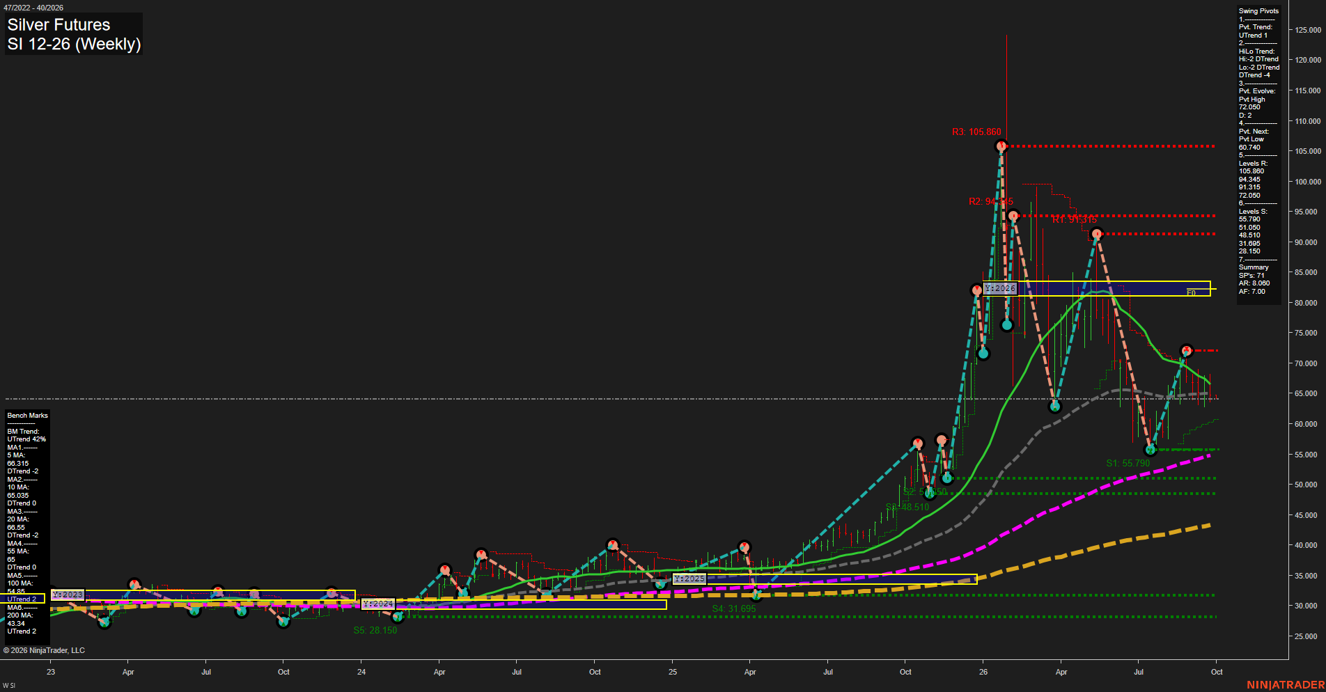 SI Silver Futures Weekly Chart Analysis: 2026-Sep-27 18:07 CT