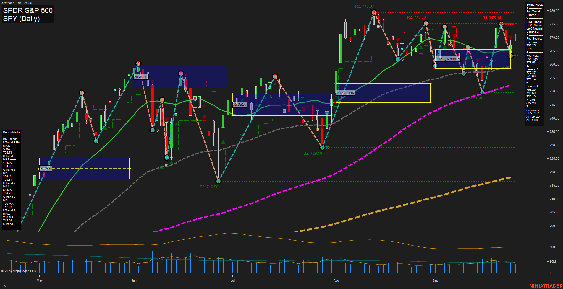 SPY SPDR S&P 500 Daily Chart Analysis: 2026-Sep-27 18:08 CT