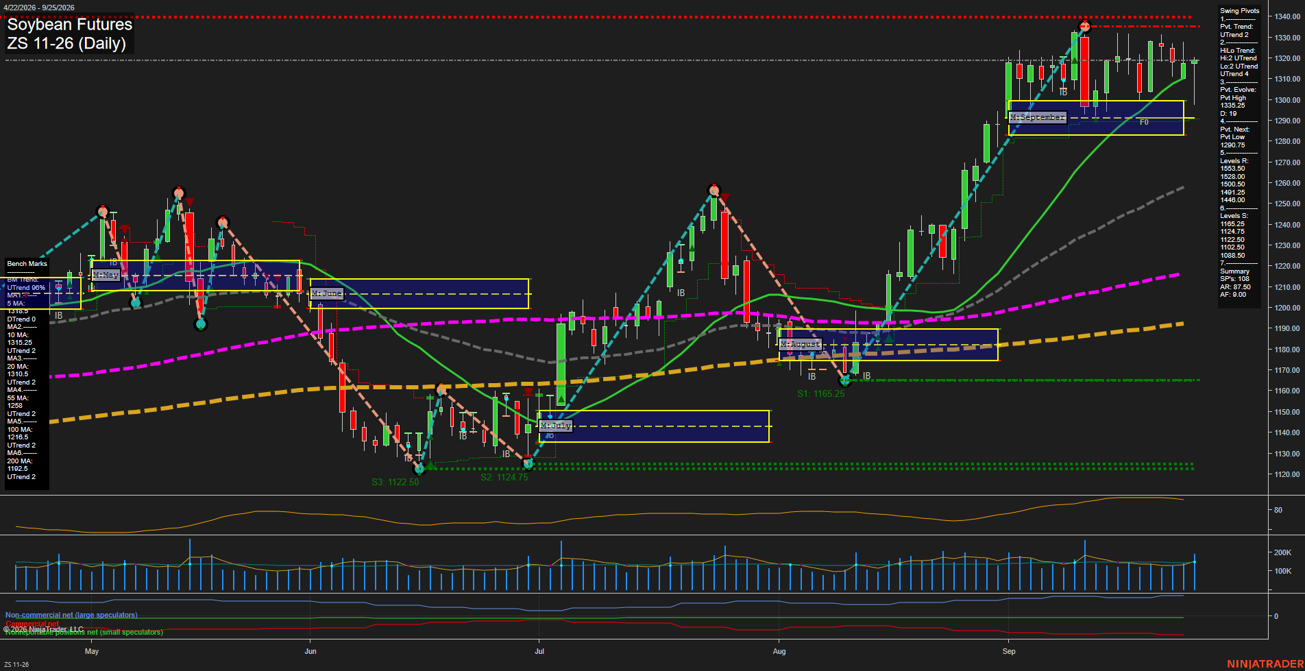 ZS Soybean Futures Daily Chart Analysis: 2026-Sep-27 18:10 CT