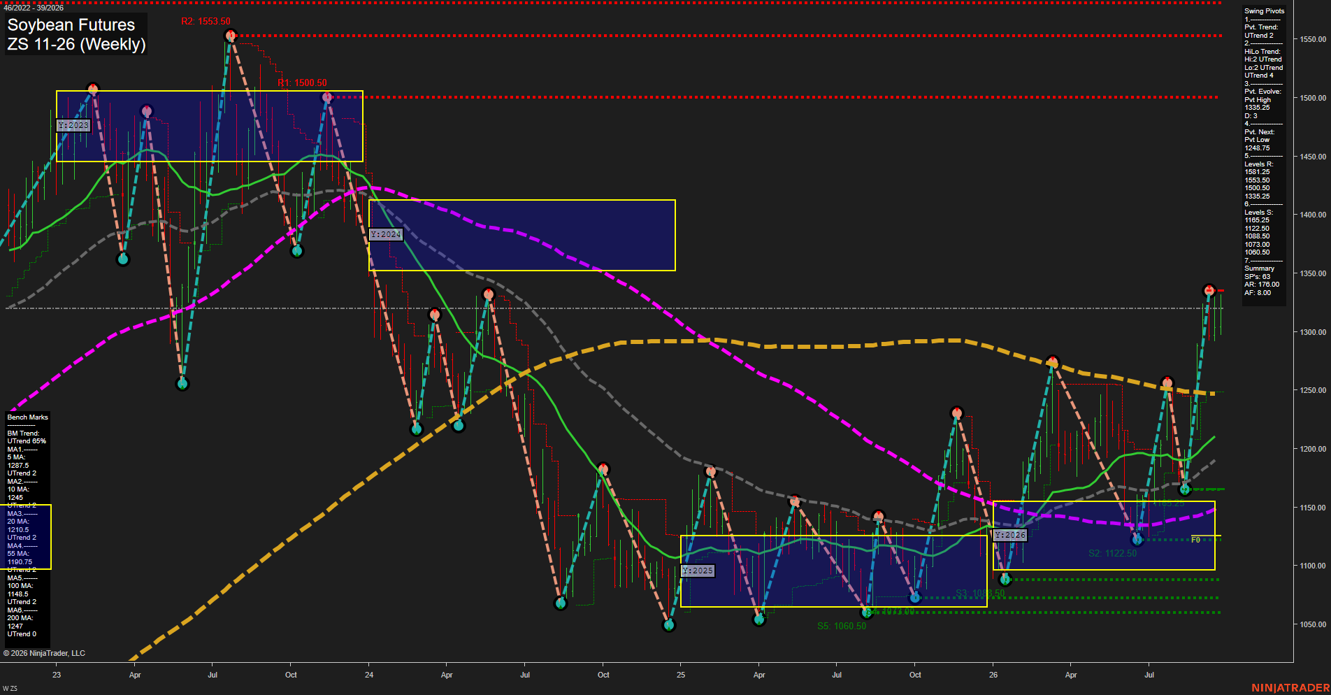 ZS Soybean Futures Weekly Chart Analysis: 2026-Sep-27 18:10 CT