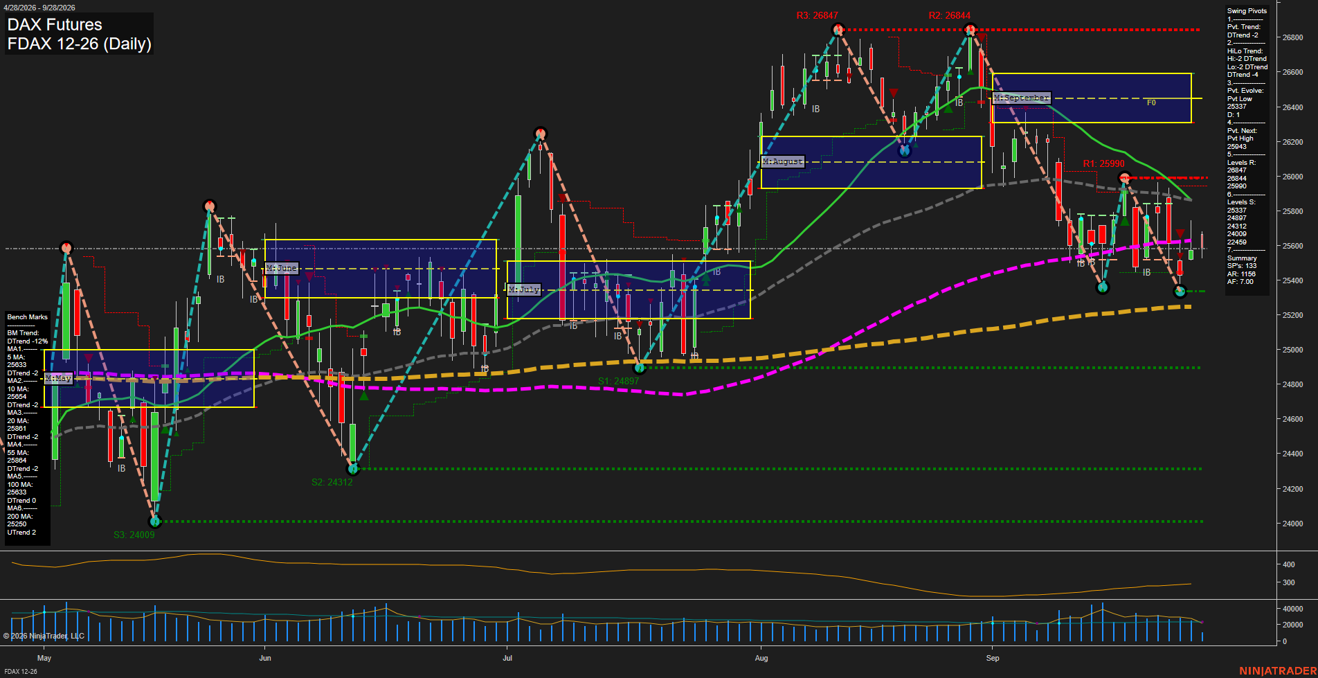 FDAX DAX Futures Daily Chart Analysis: 2026-Sep-28 07:04 CT