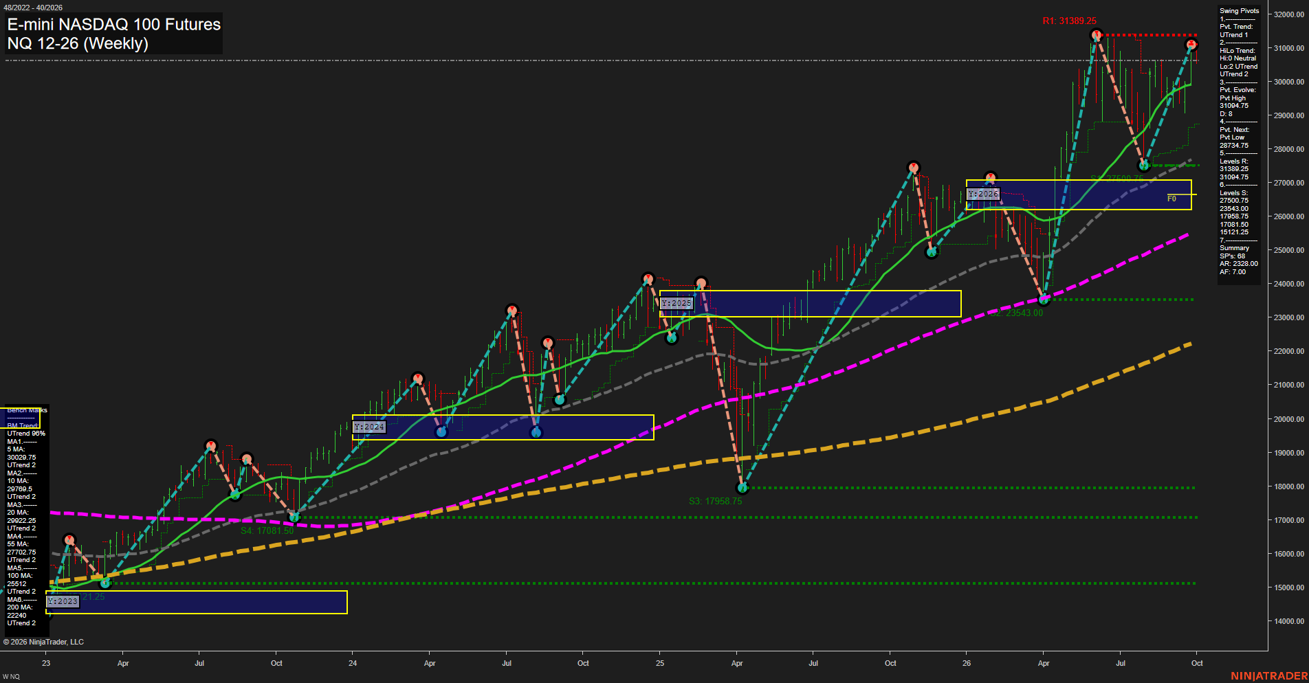 NQ E-mini NASDAQ 100 Futures Weekly Chart Analysis: 2026-Sep-28 07:08 CT