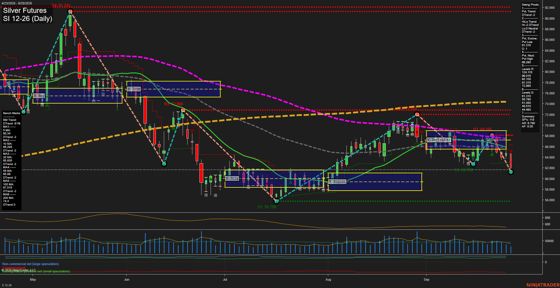 SI Silver Futures Daily Chart Analysis: 2026-Sep-28 07:09 CT