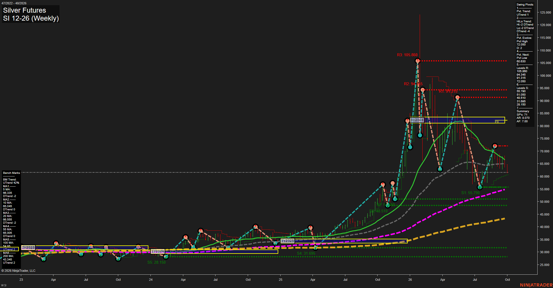 SI Silver Futures Weekly Chart Analysis: 2026-Sep-28 07:10 CT