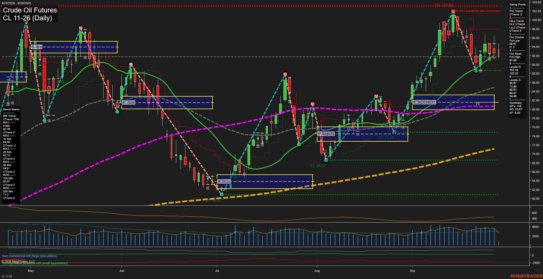 CL Crude Oil Futures Daily Chart Analysis: 2026-Sep-29 07:02 CT