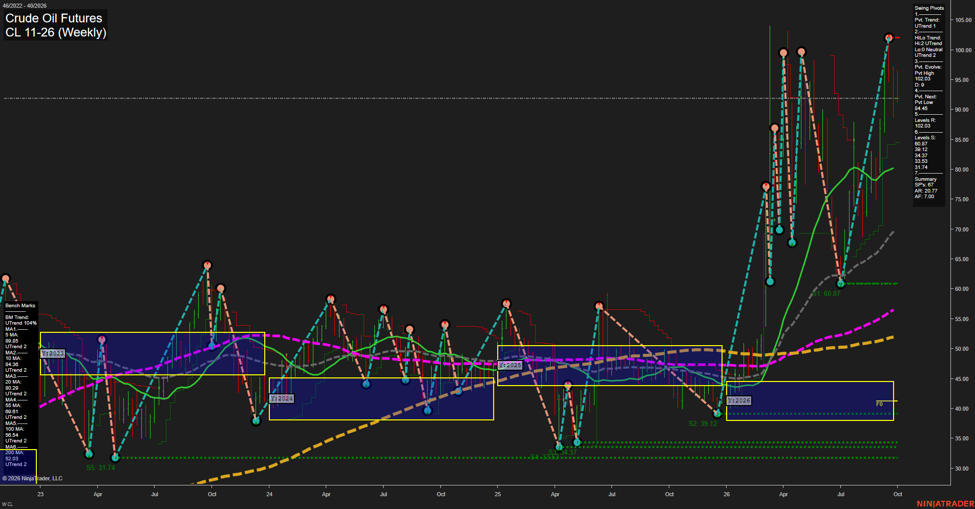 CL Crude Oil Futures Weekly Chart Analysis: 2026-Sep-29 07:03 CT