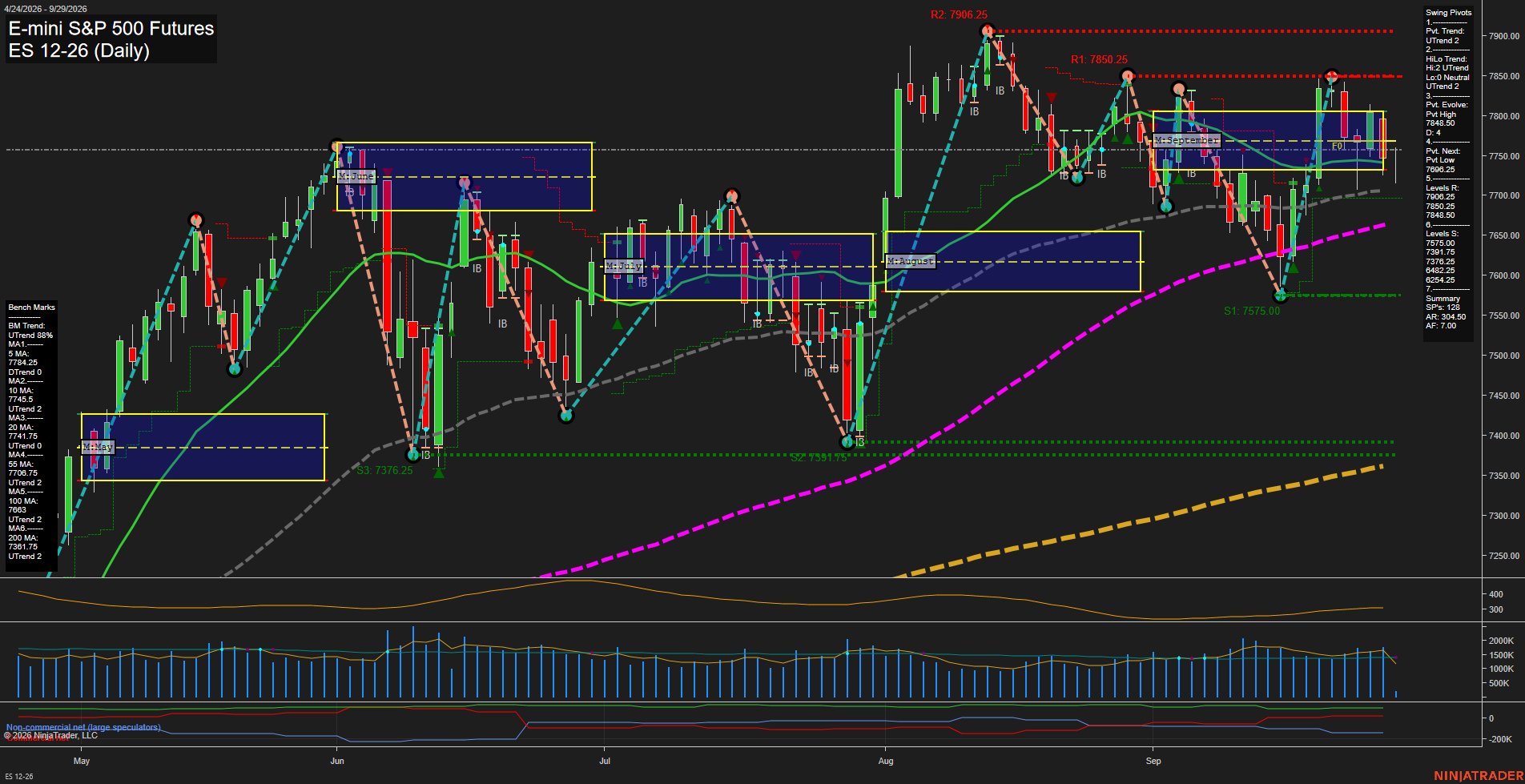 ES E-mini S&P 500 Futures Daily Chart Analysis: 2026-Sep-29 07:04 CT