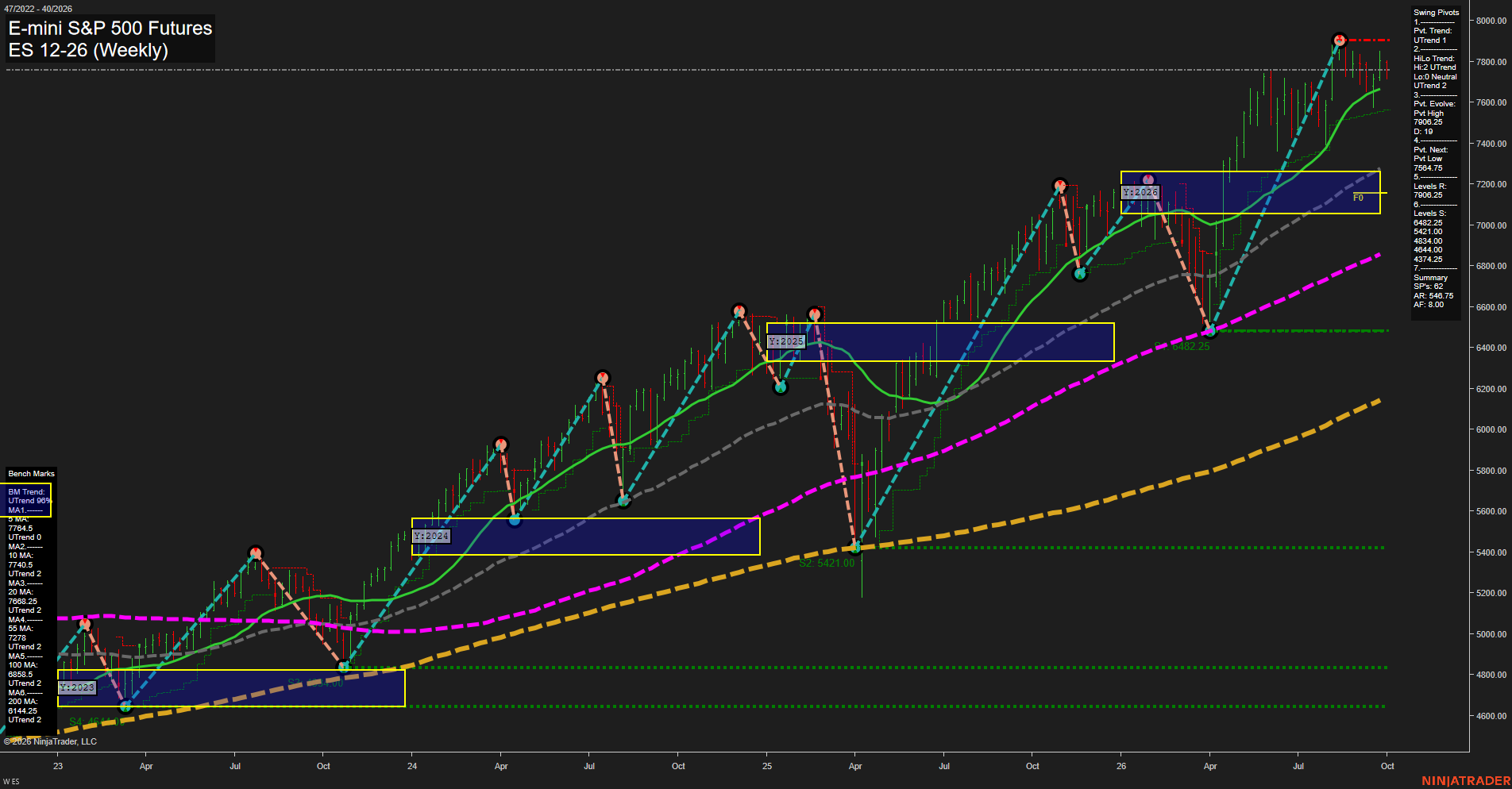 ES E-mini S&P 500 Futures Weekly Chart Analysis: 2026-Sep-29 07:05 CT