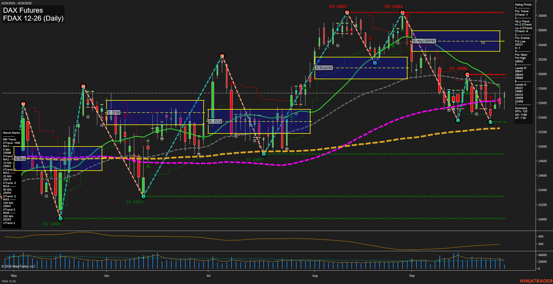 FDAX DAX Futures Daily Chart Analysis: 2026-Sep-29 07:05 CT