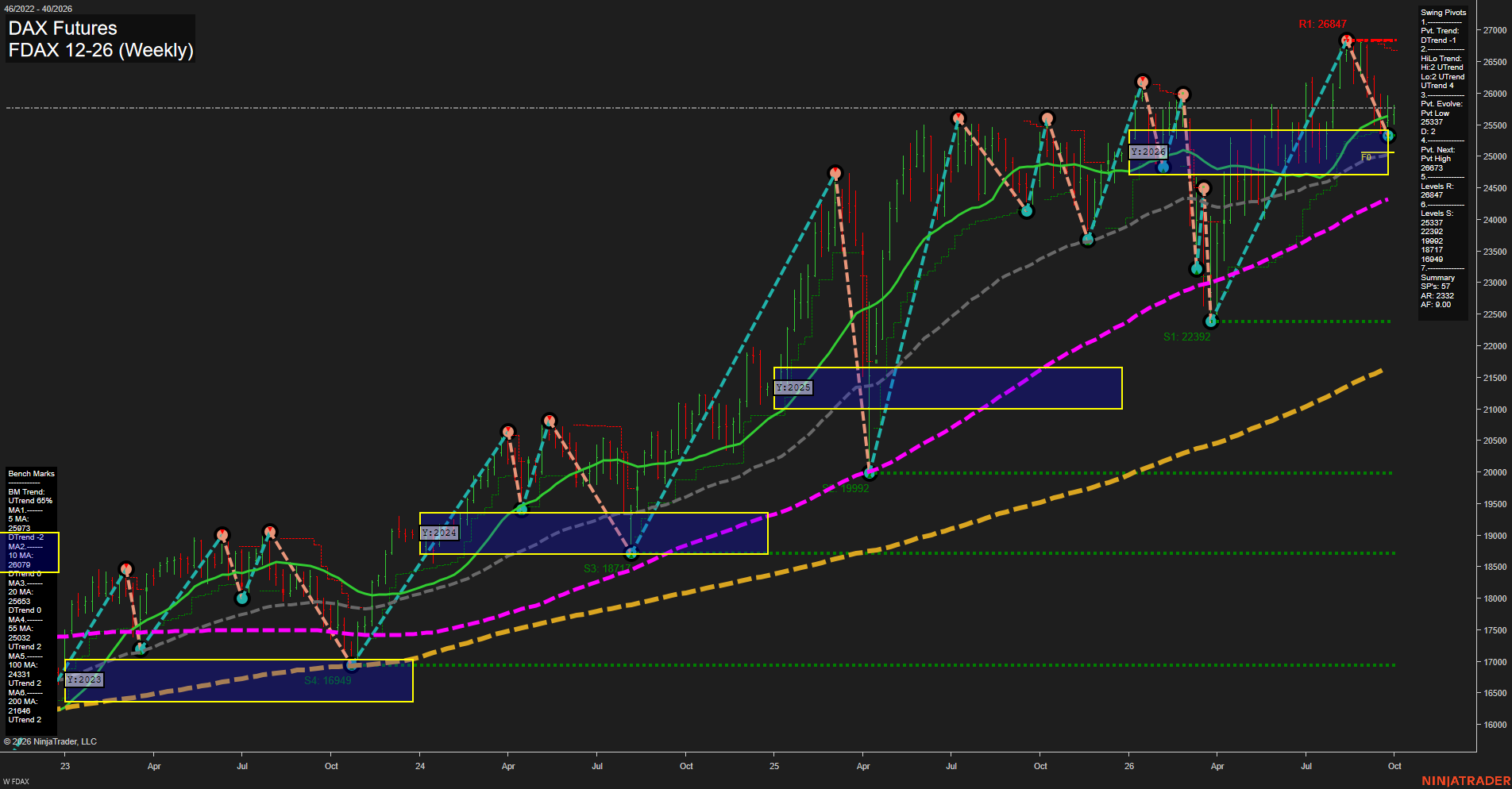 FDAX DAX Futures Weekly Chart Analysis: 2026-Sep-29 07:06 CT