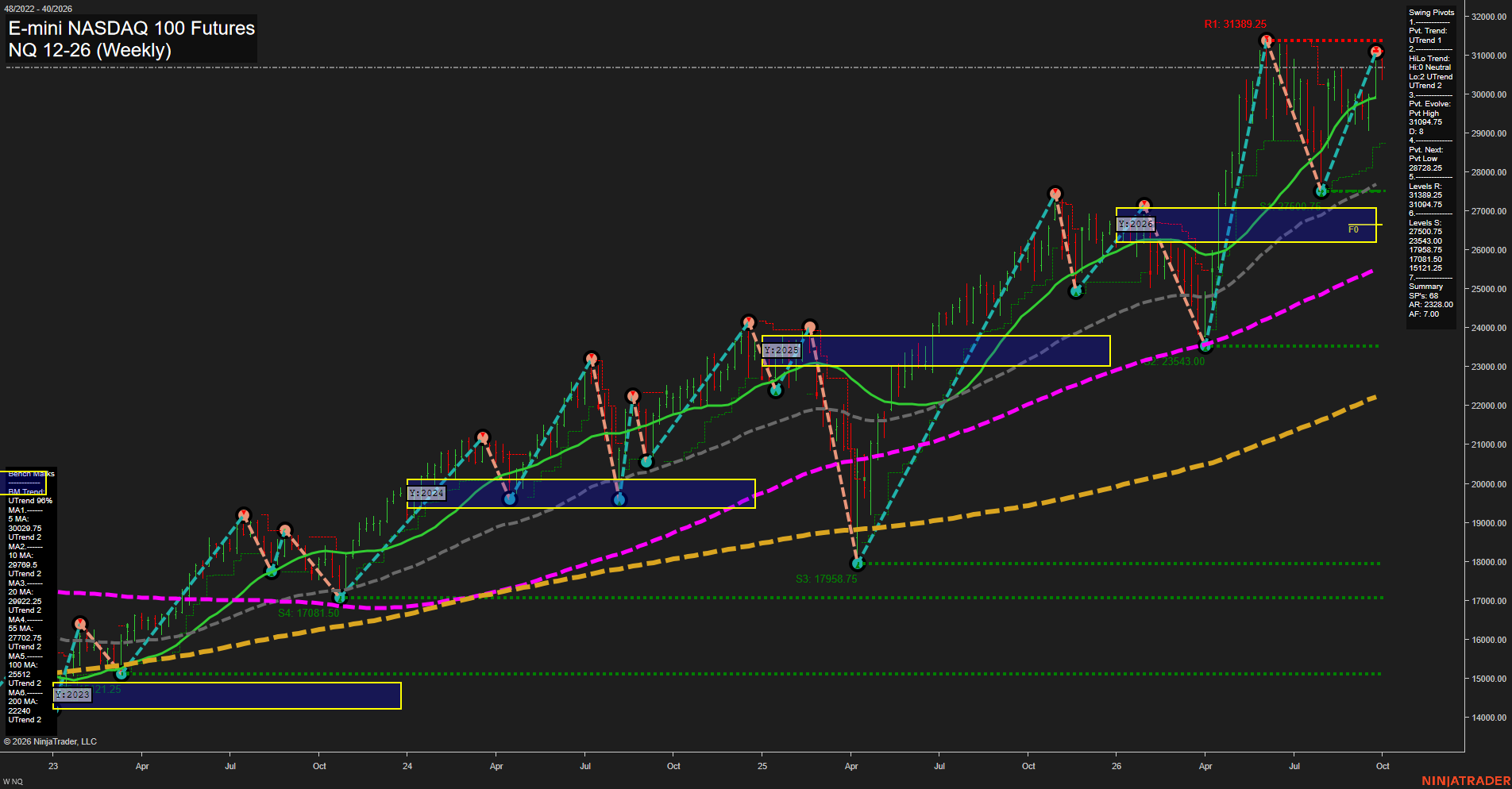 NQ E-mini NASDAQ 100 Futures Weekly Chart Analysis: 2026-Sep-29 07:09 CT
