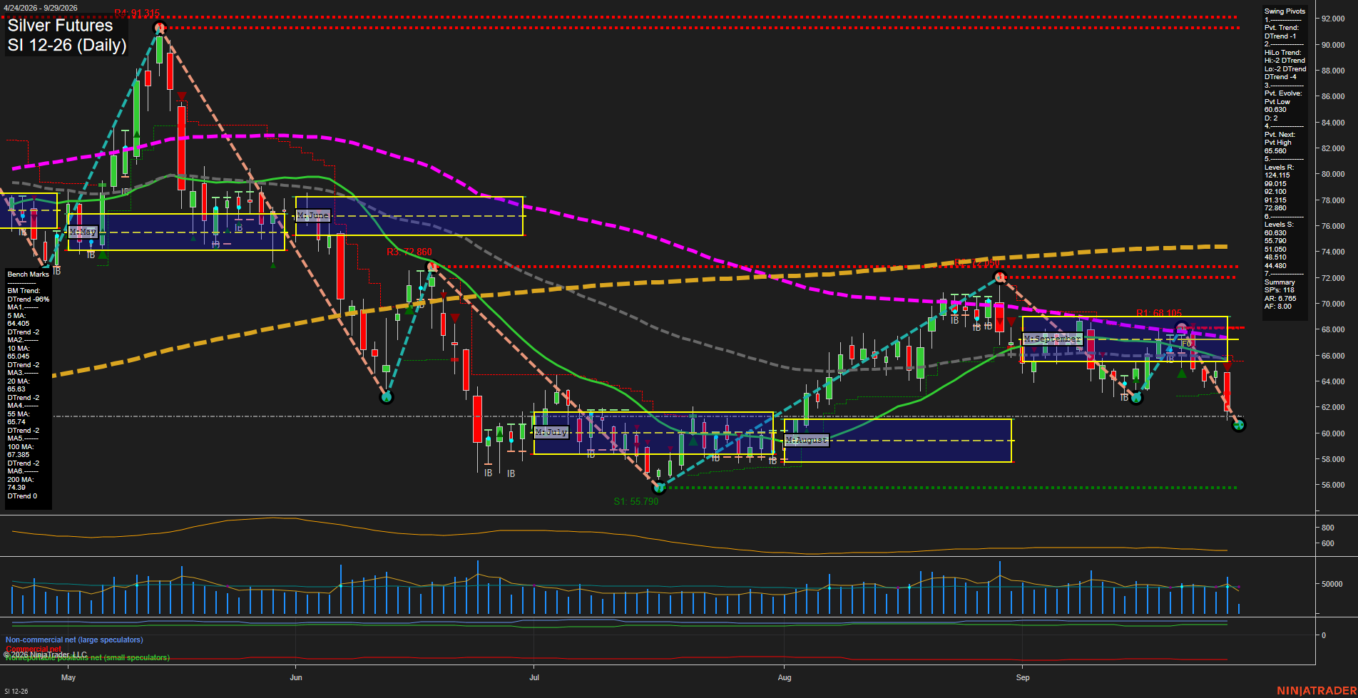 SI Silver Futures Daily Chart Analysis: 2026-Sep-29 07:11 CT
