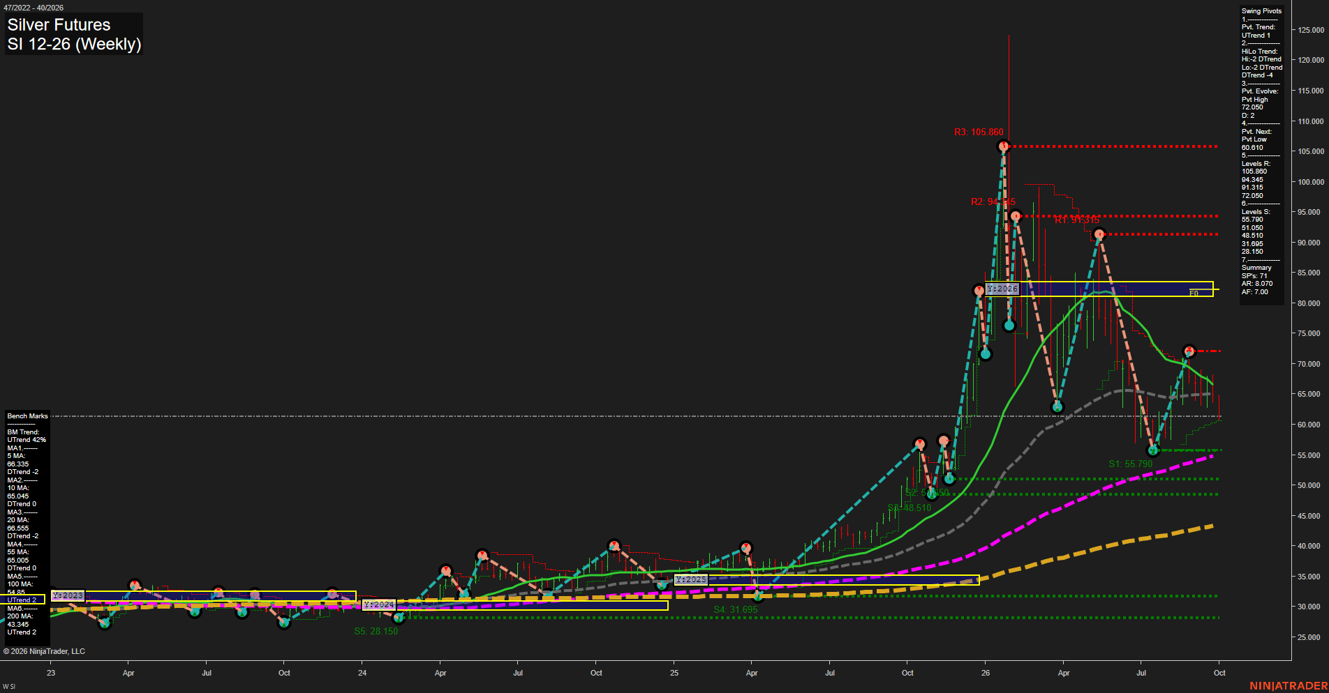 SI Silver Futures Weekly Chart Analysis: 2026-Sep-29 07:11 CT
