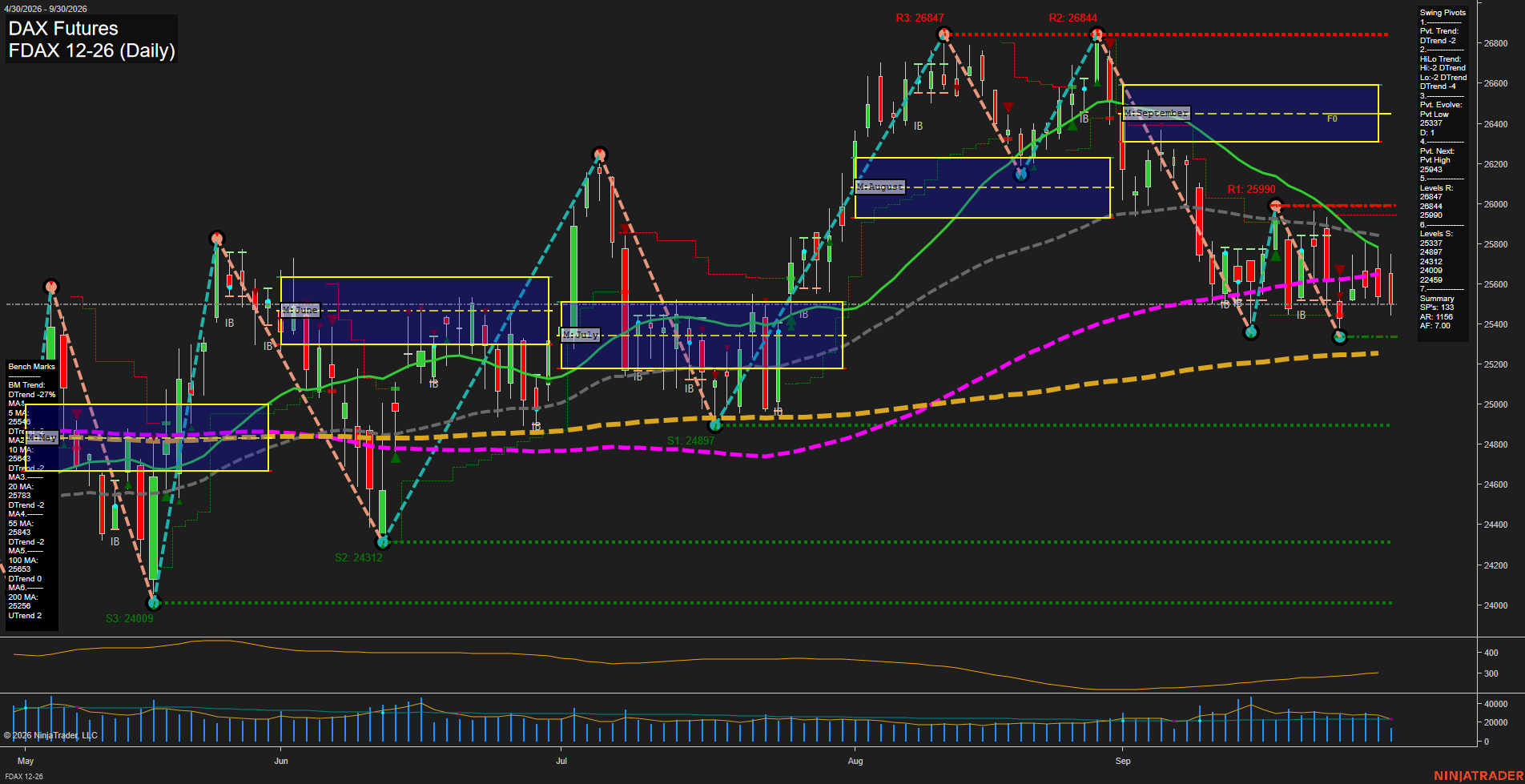 FDAX DAX Futures Daily Chart Analysis: 2026-Sep-30 07:05 CT