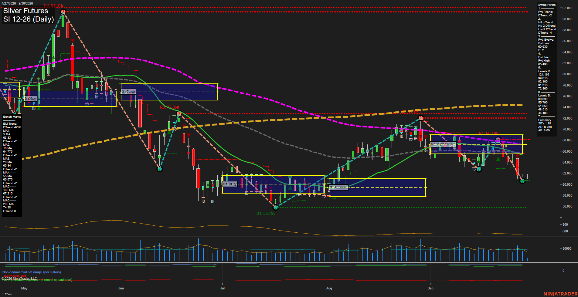 SI Silver Futures Daily Chart Analysis: 2026-Sep-30 07:10 CT