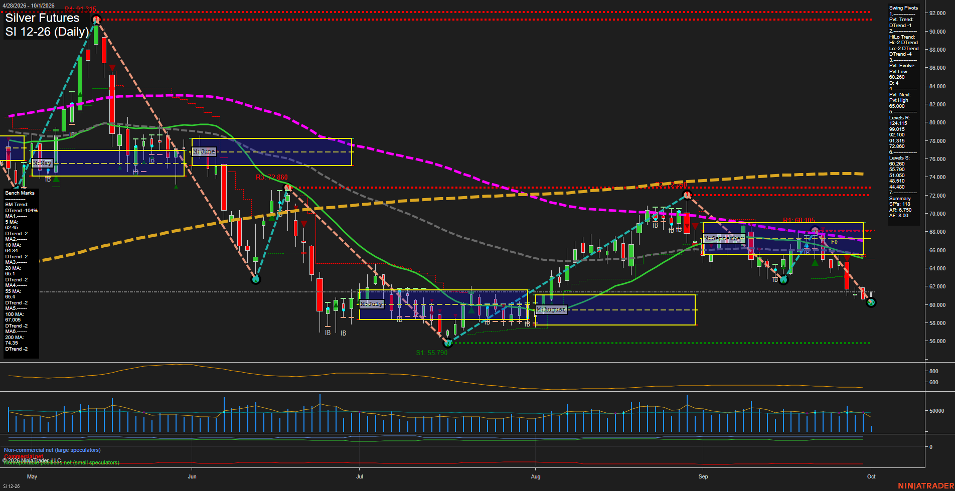 SI Silver Futures Daily Chart Analysis: 2026-Oct-01 07:10 CT