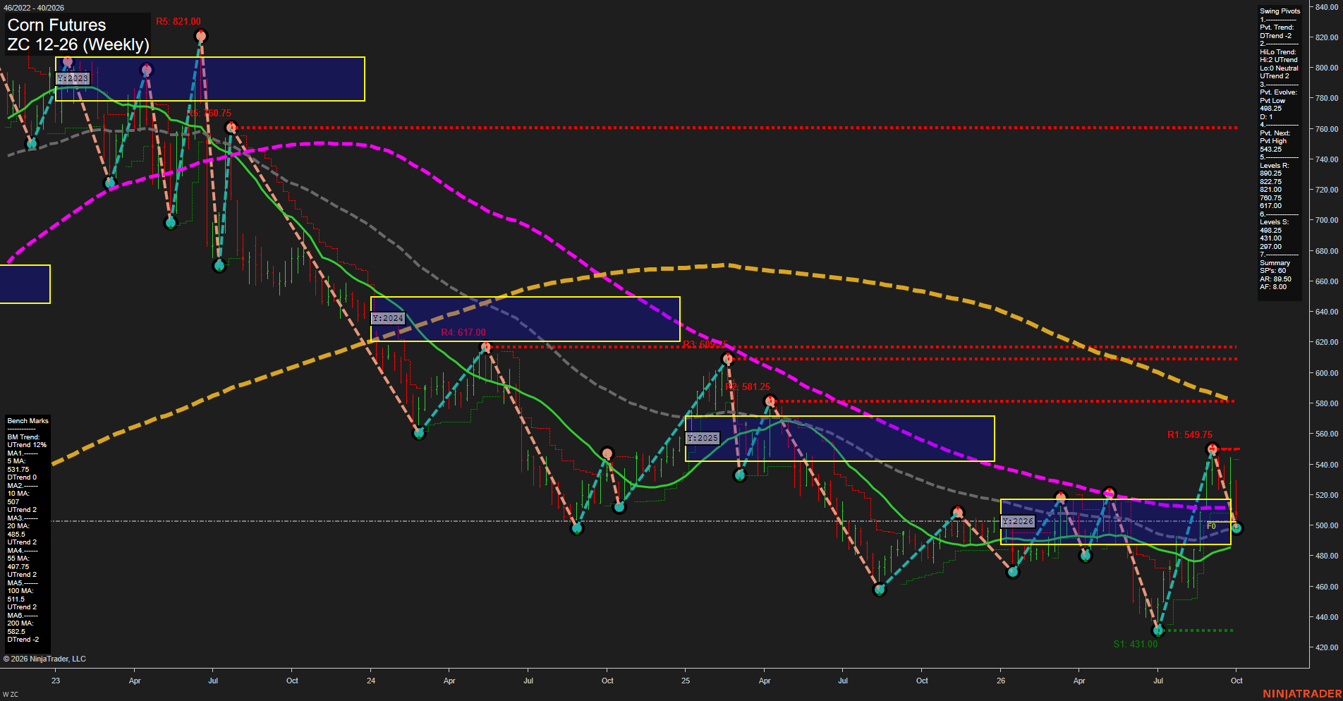 ZC Corn Futures Weekly Chart Analysis: 2026-Oct-01 07:14 CT