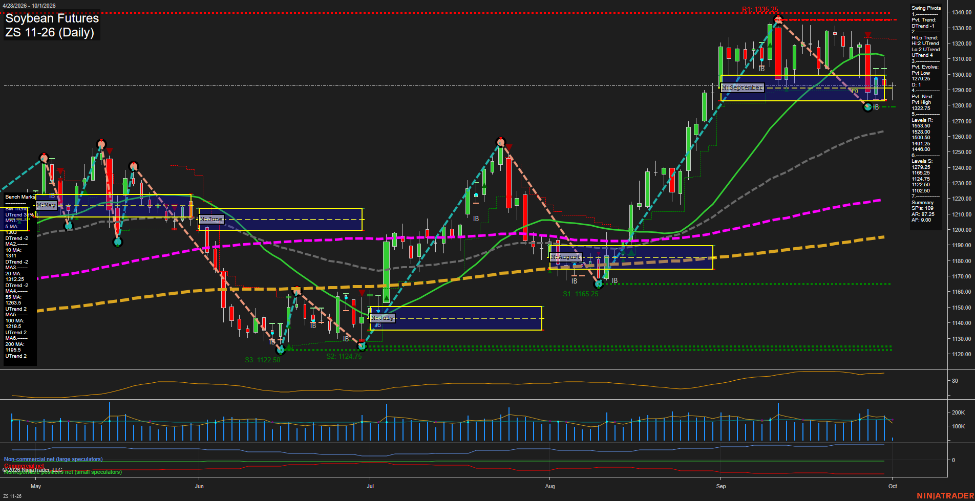 ZS Soybean Futures Daily Chart Analysis: 2026-Oct-01 07:14 CT
