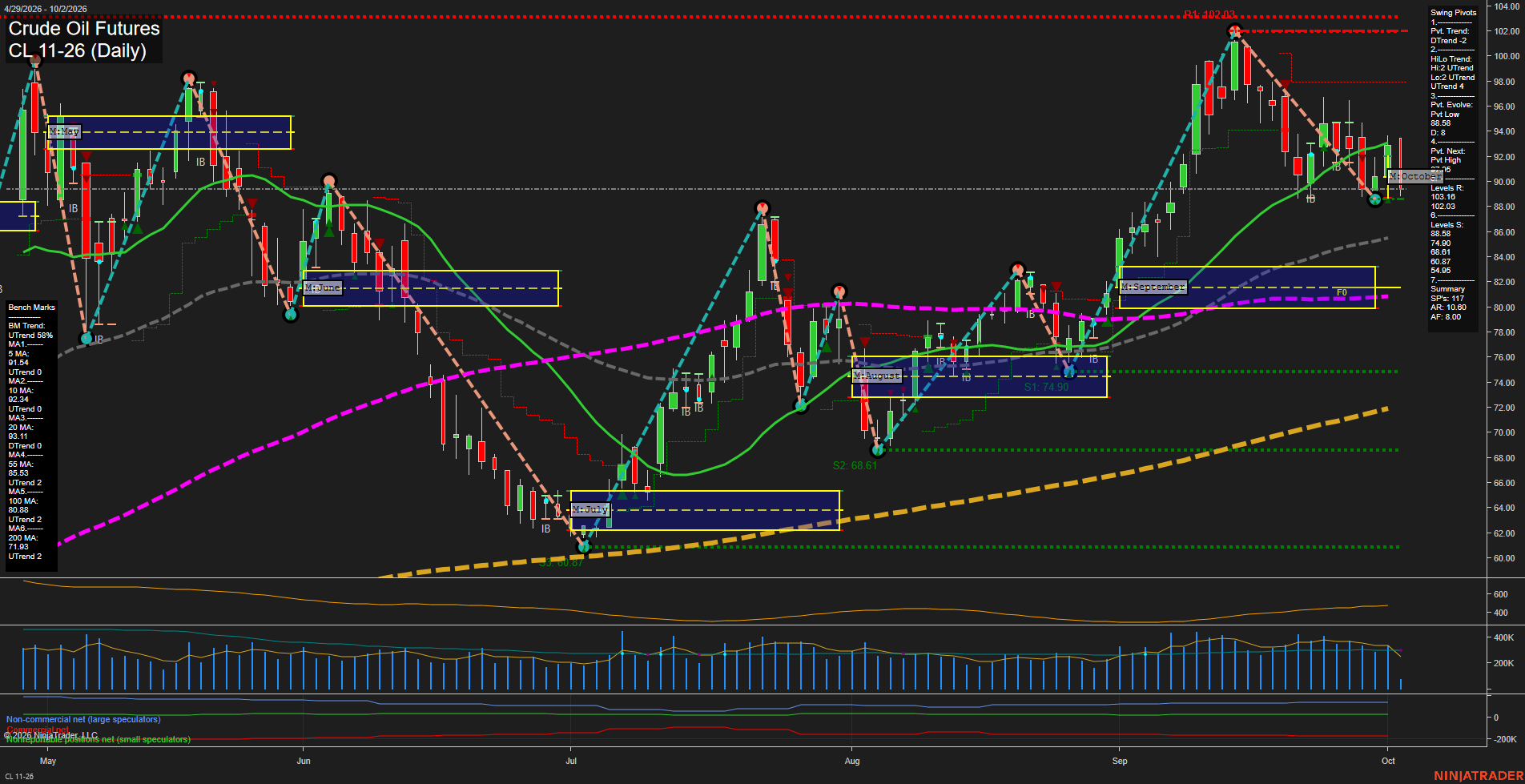 CL Crude Oil Futures Daily Chart Analysis: 2026-Oct-02 07:02 CT
