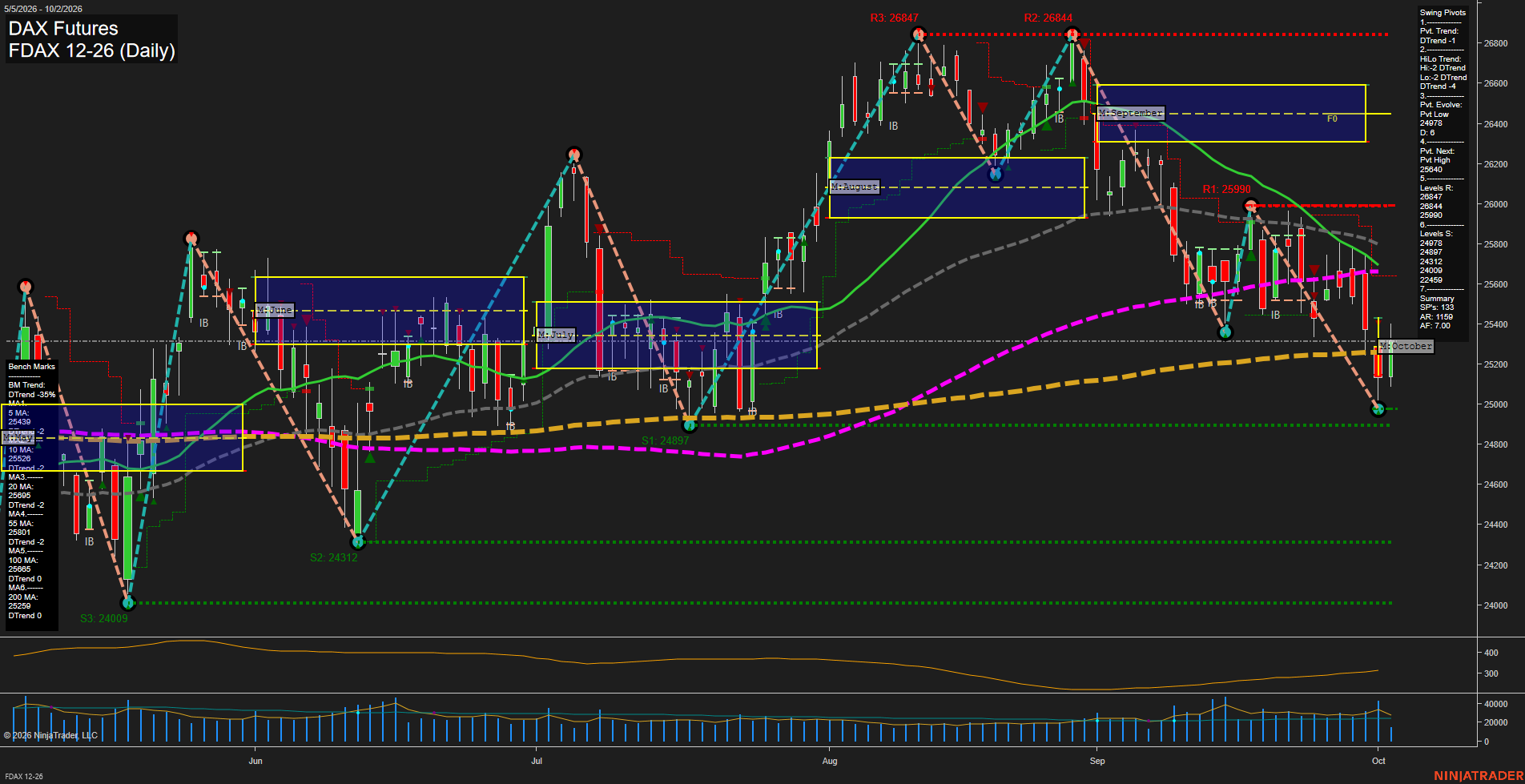 FDAX DAX Futures Daily Chart Analysis: 2026-Oct-02 07:05 CT