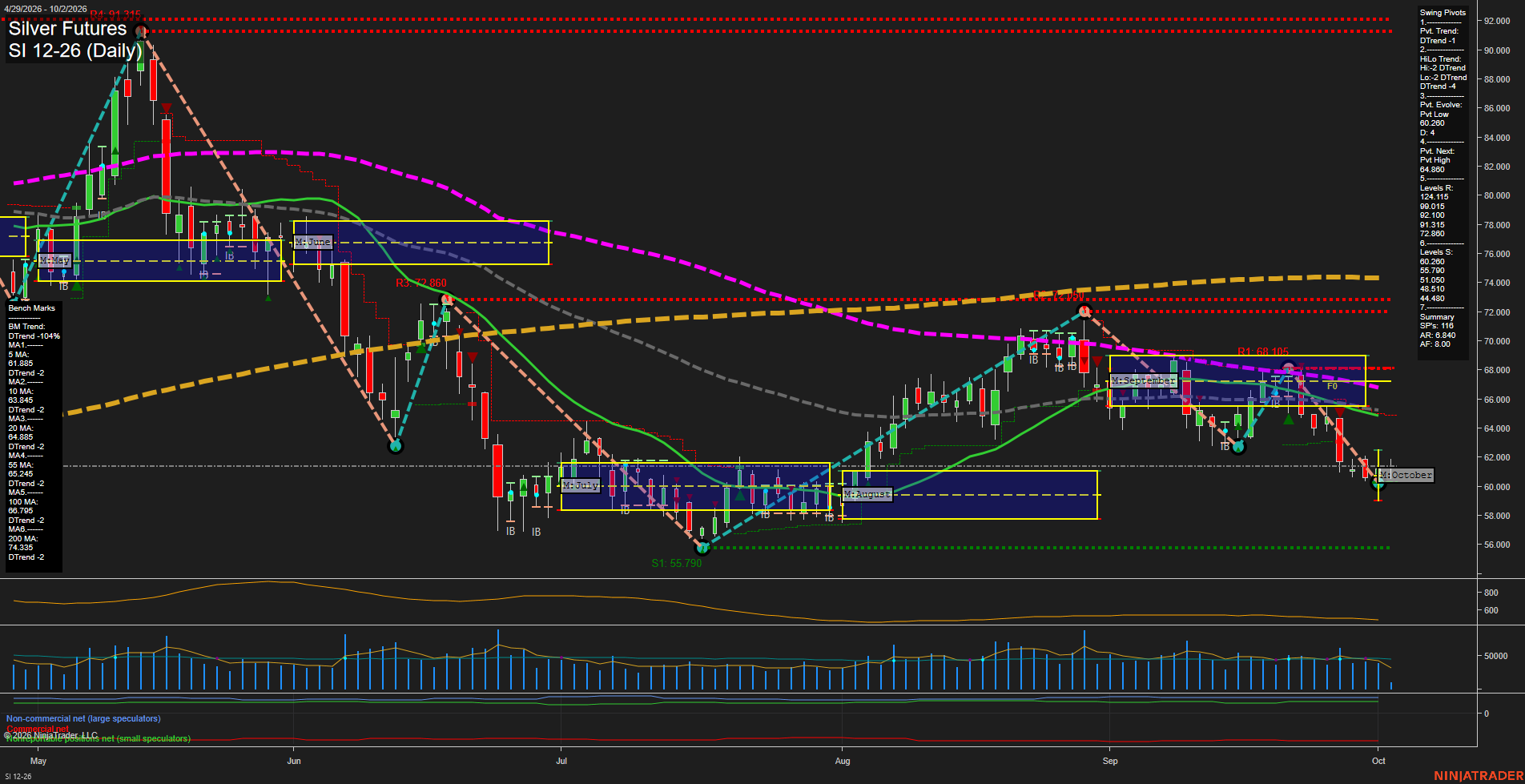 SI Silver Futures Daily Chart Analysis: 2026-Oct-02 07:09 CT