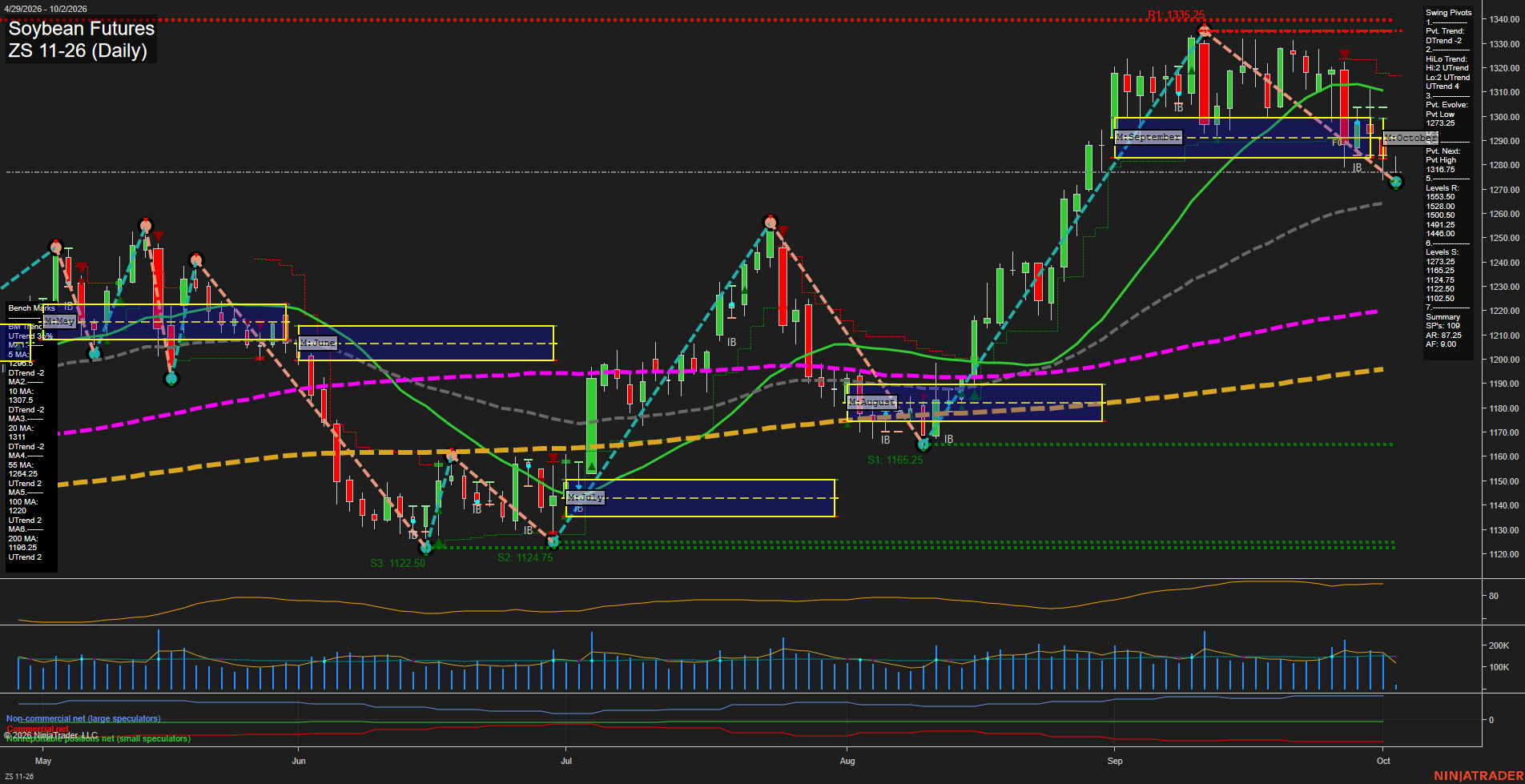 ZS Soybean Futures Daily Chart Analysis: 2026-Oct-02 07:14 CT